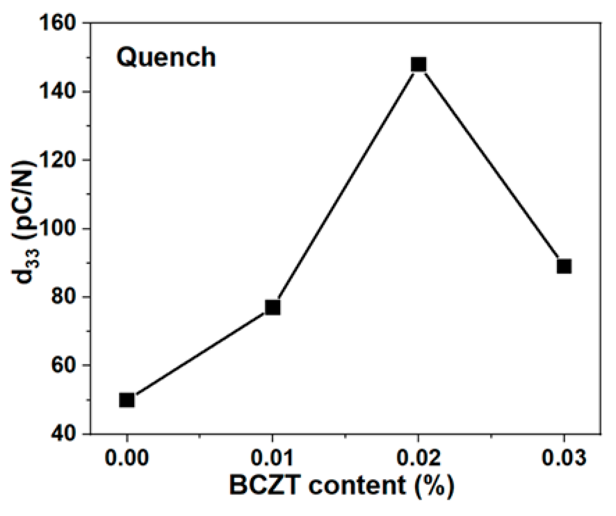 Crystals 11 01077 g007