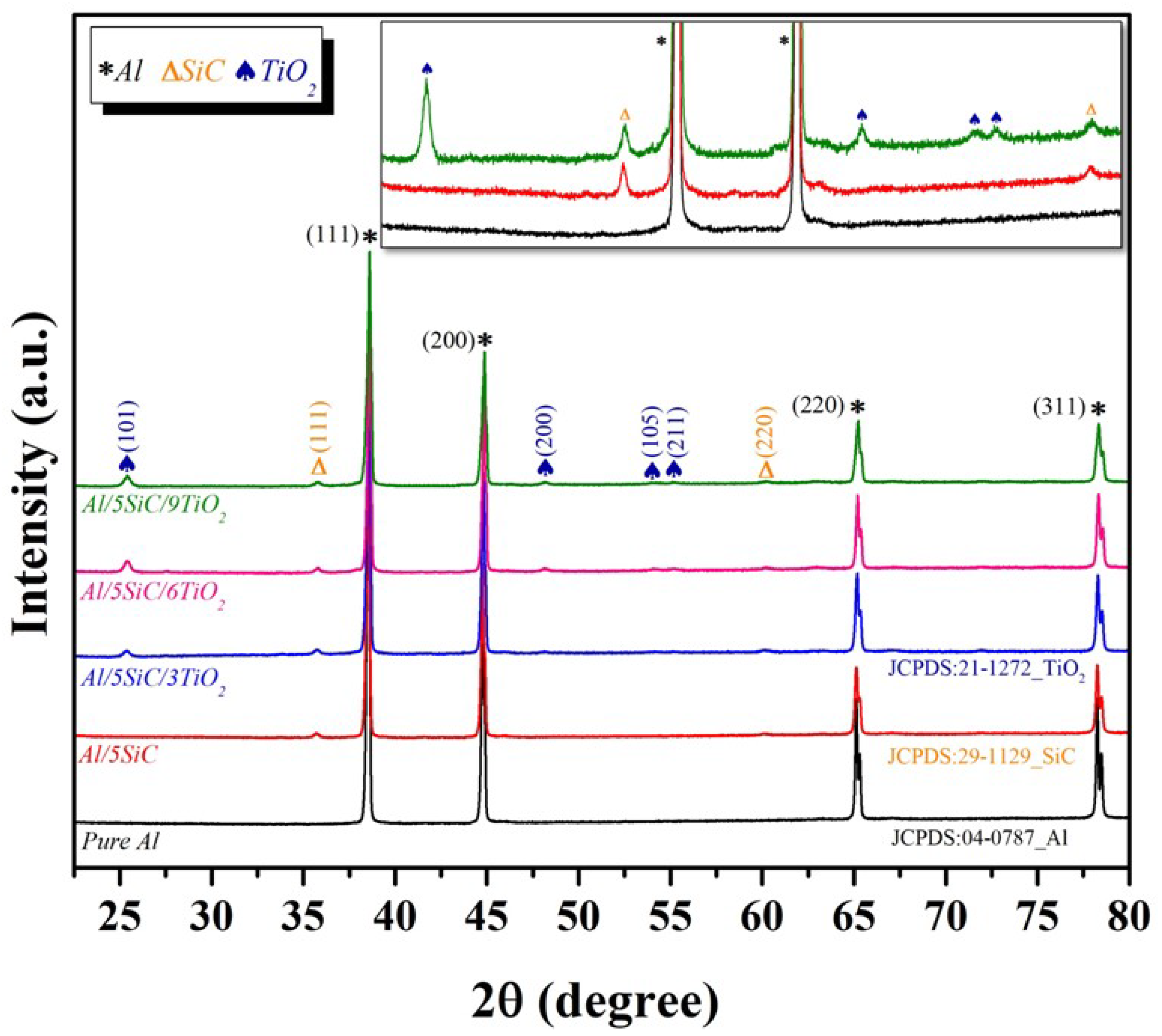 Crystals 11 01078 g003 Crystals 11 01078 g003