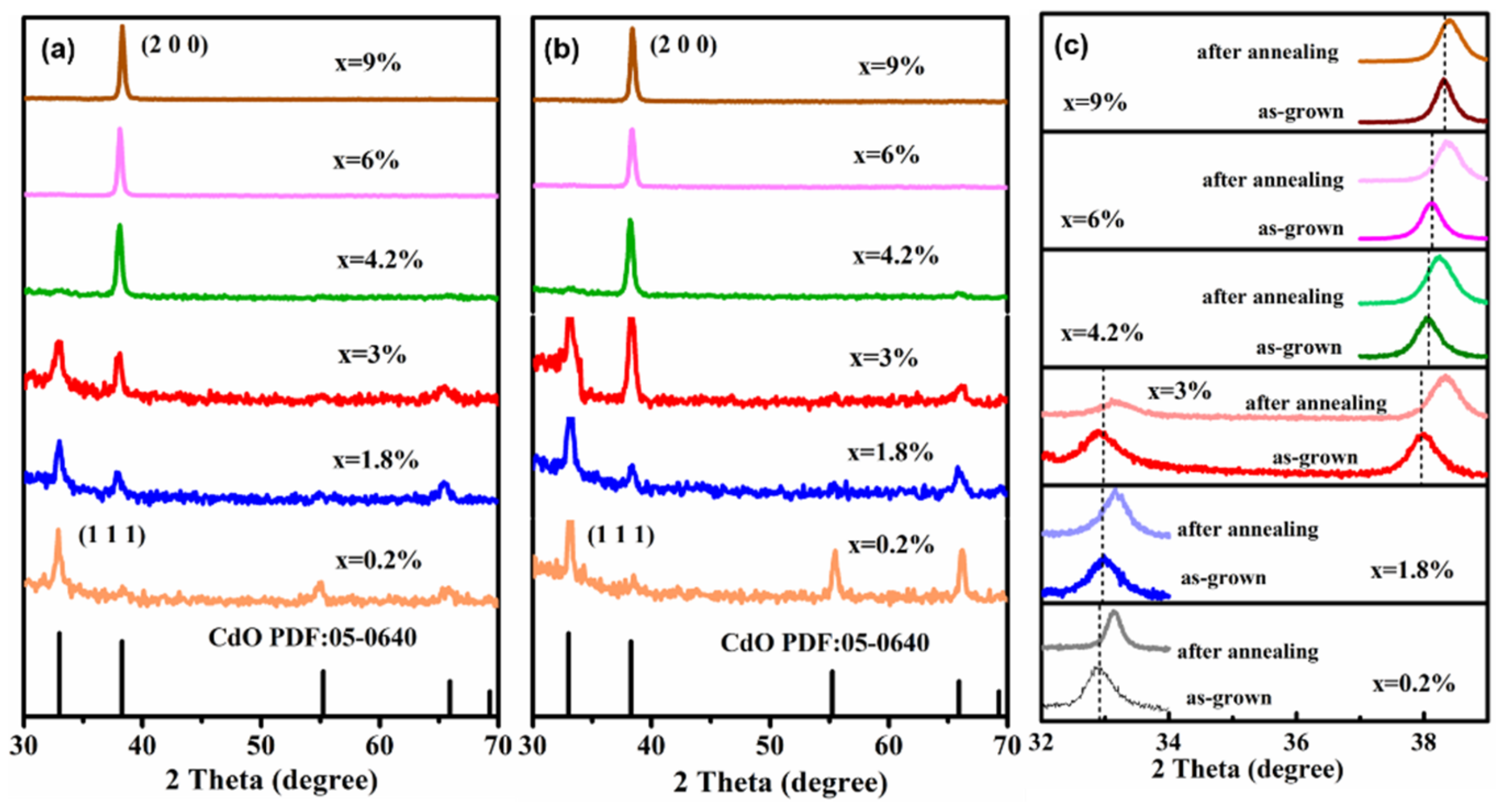 Crystals 11 01079 g001 550