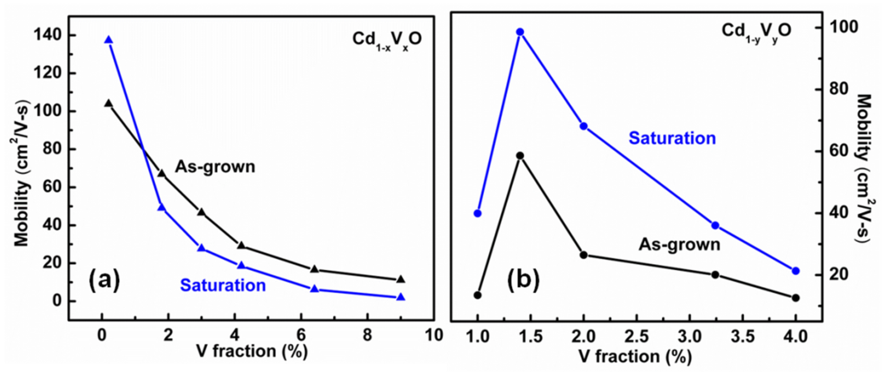 Crystals 11 01079 g005 550