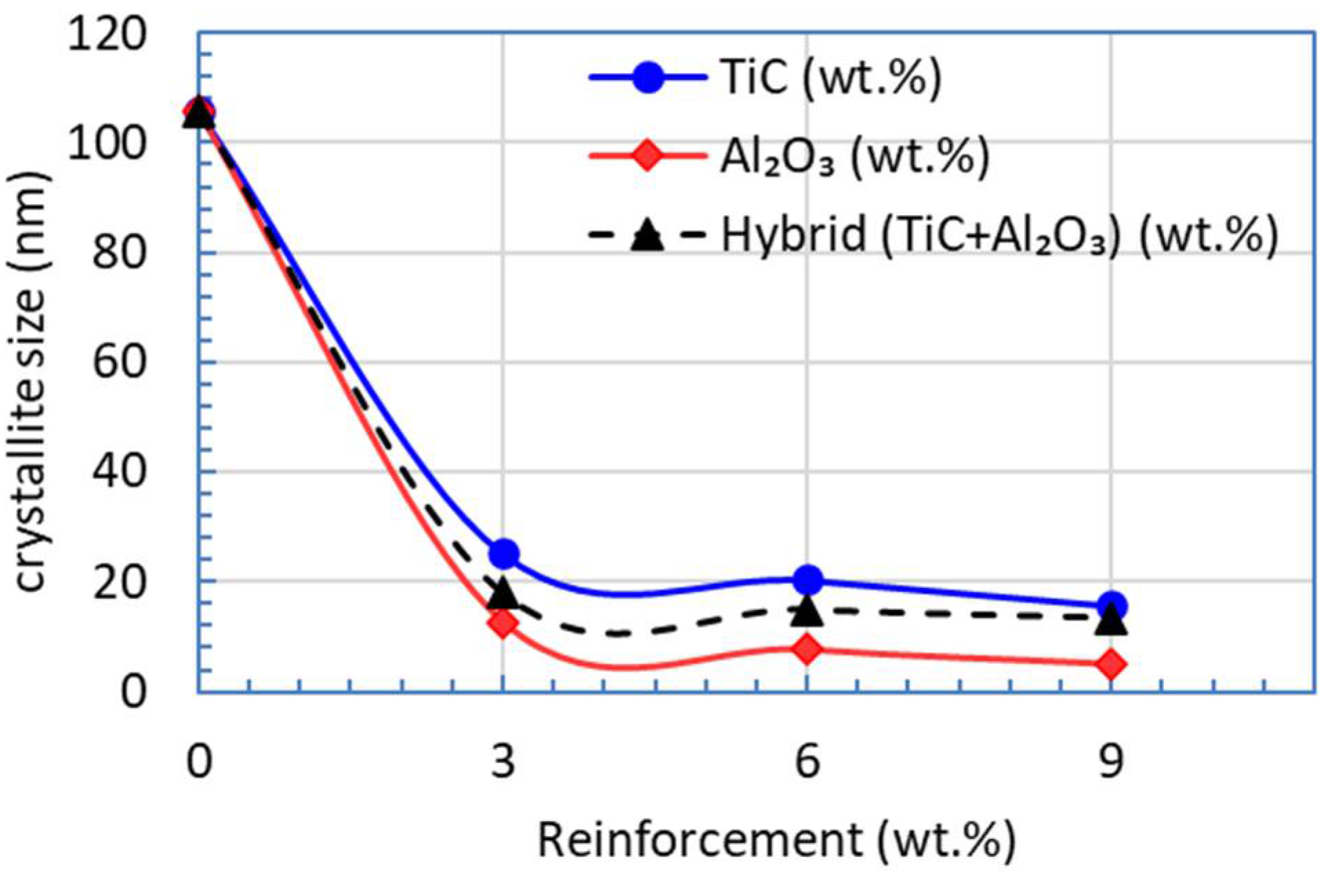 Crystals 11 01081 g003