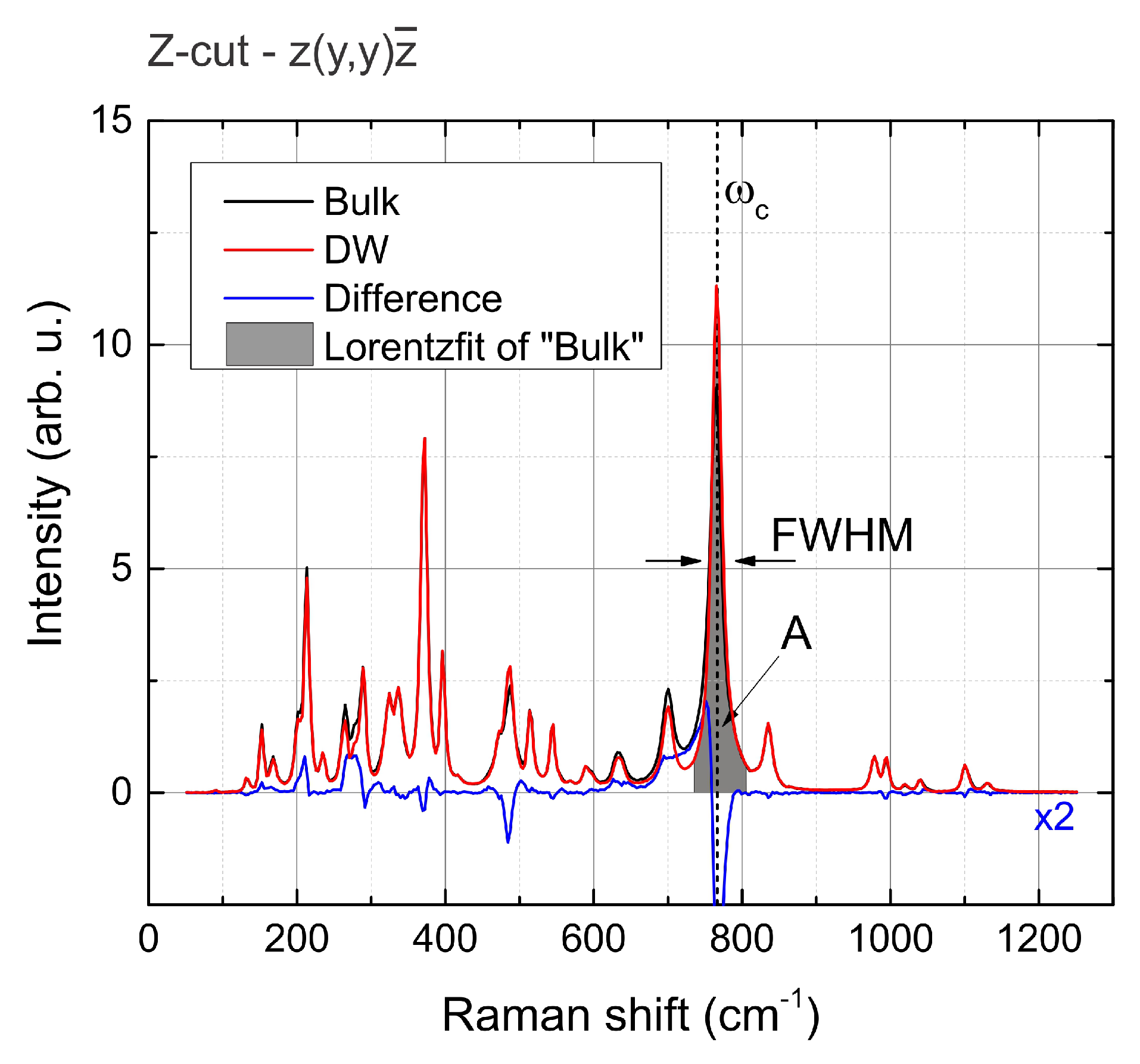 Crystals 11 01086 g002 550
