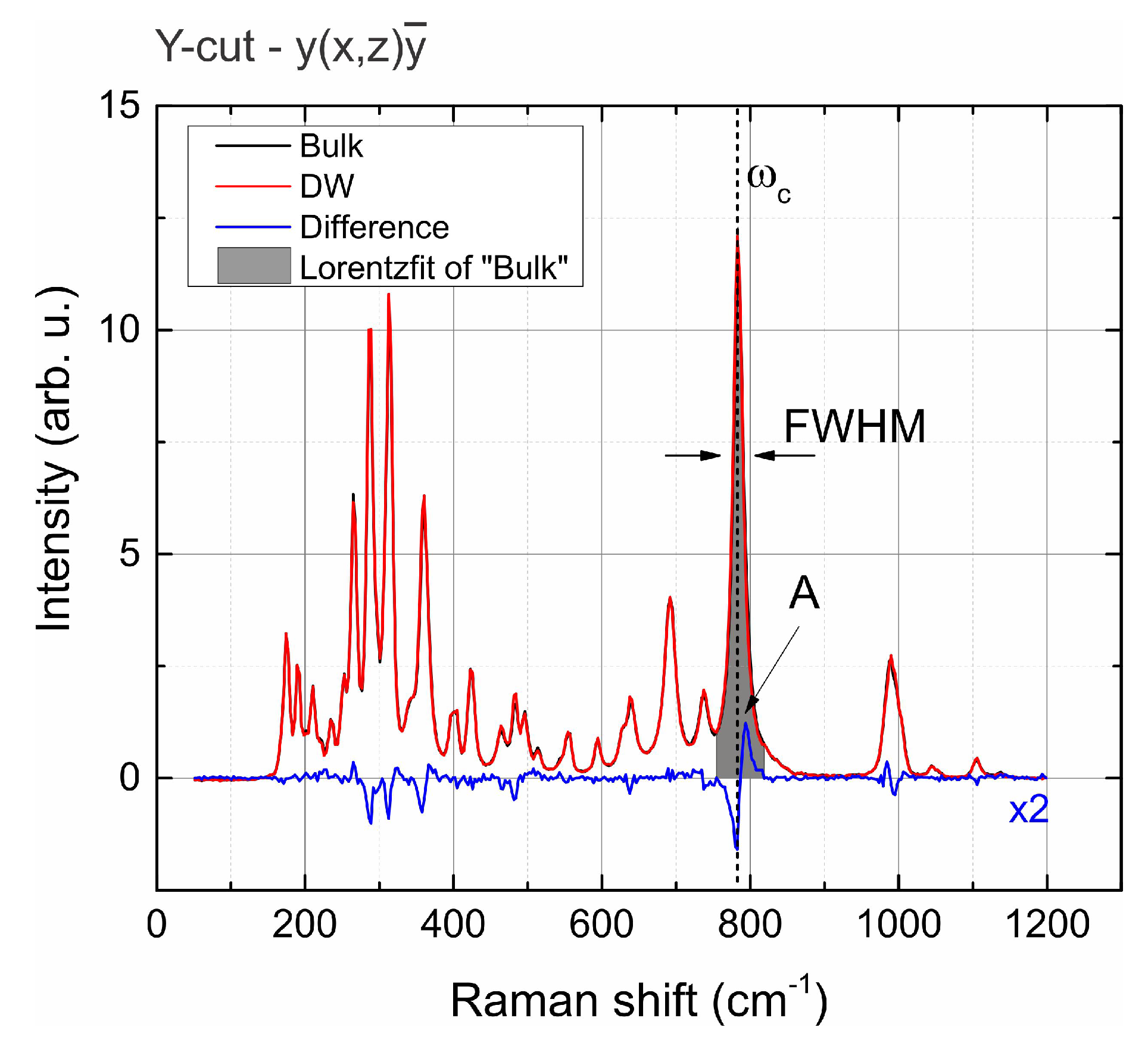 Crystals 11 01086 g004 550