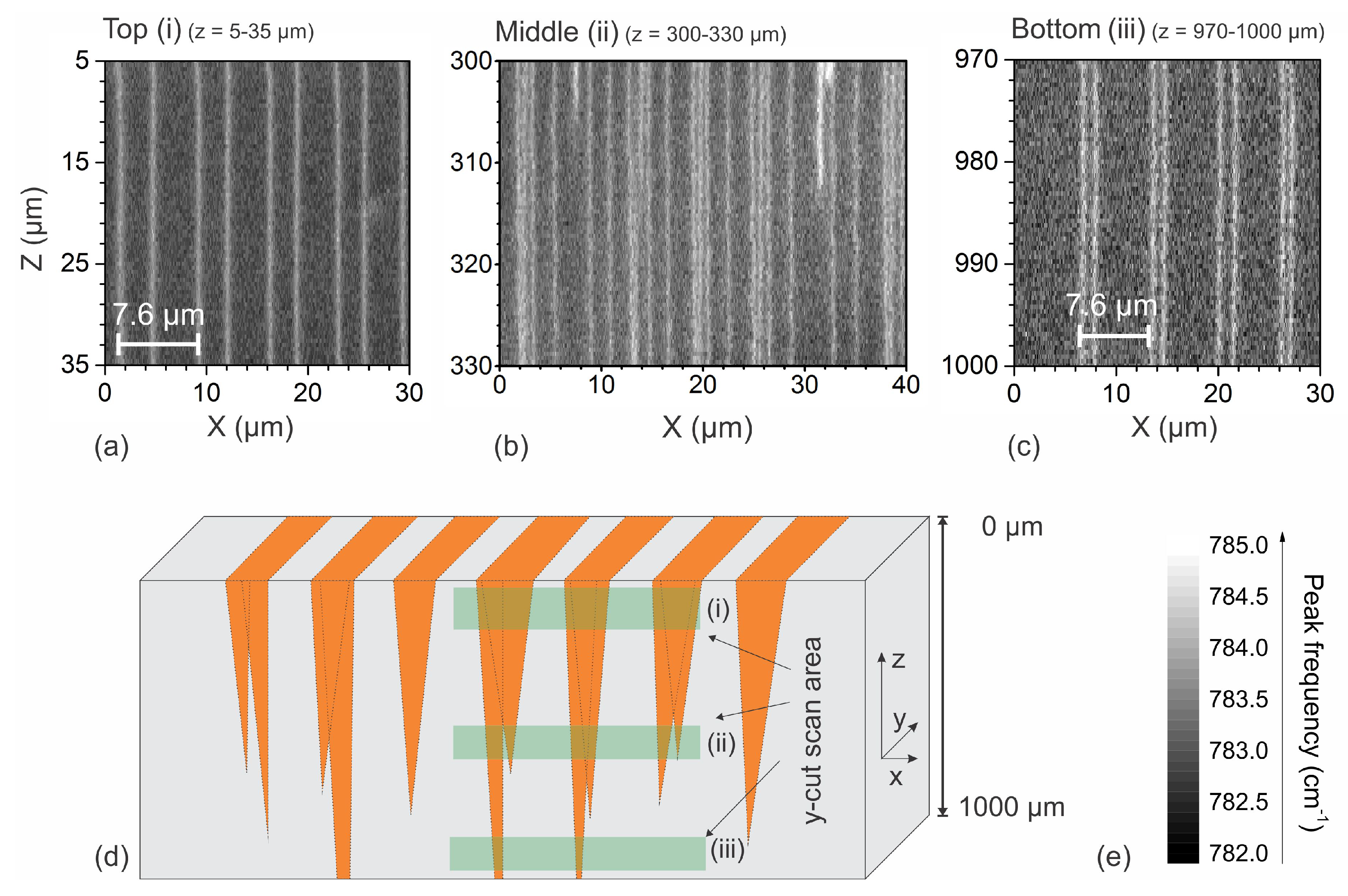 Crystals 11 01086 g006 550
