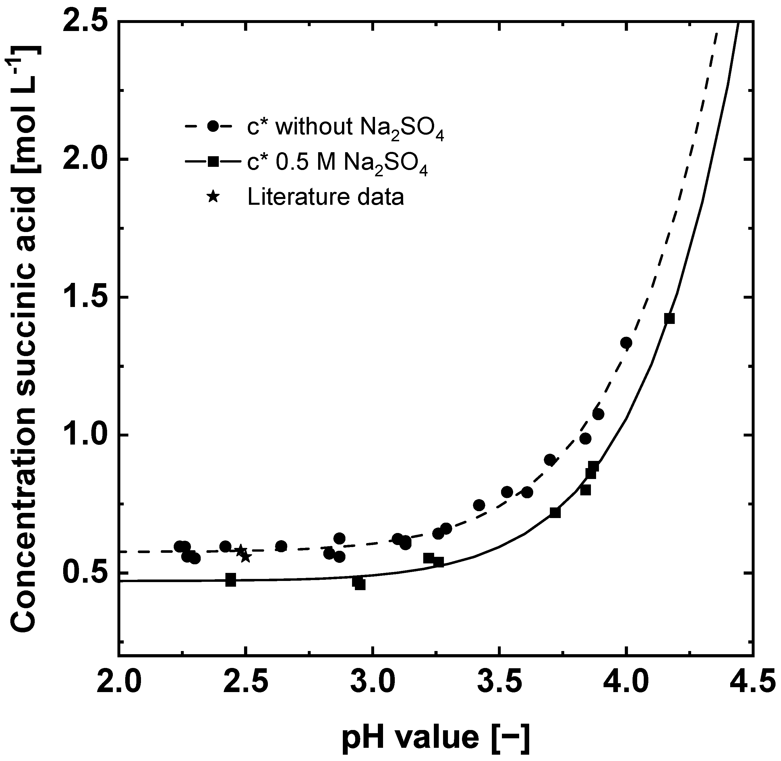 Crystals 11 01090 g004 550