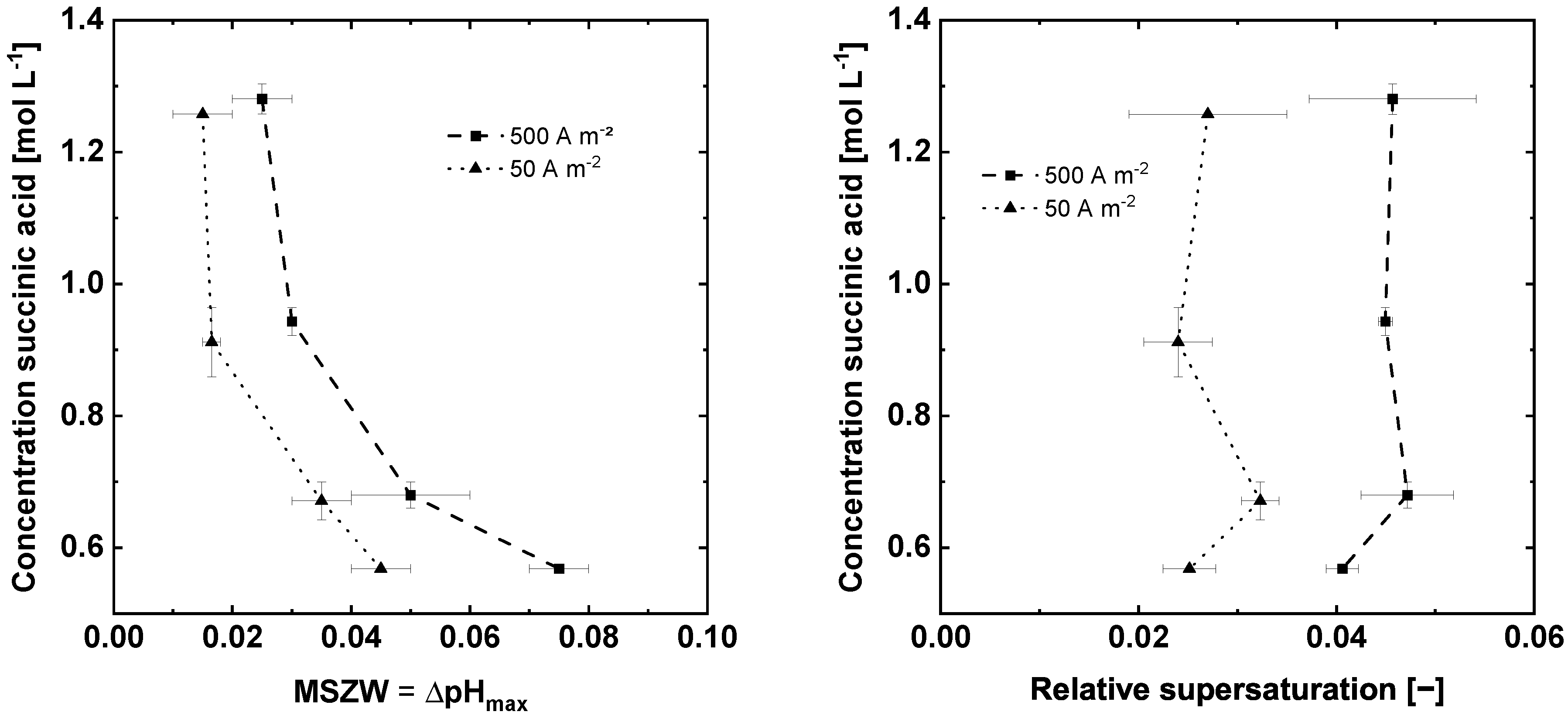 Crystals 11 01090 g006 550