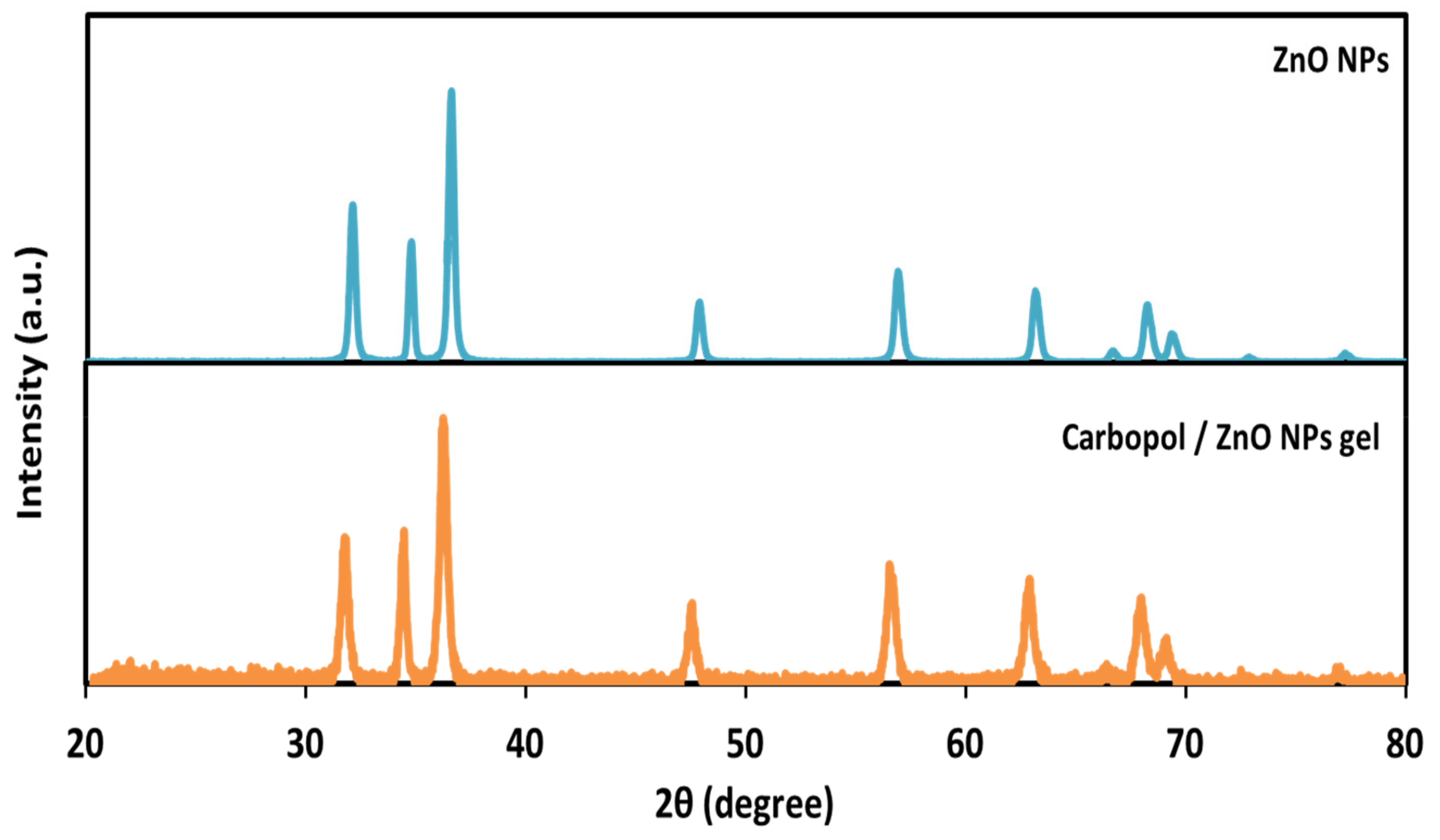 Crystals 11 01092 g003