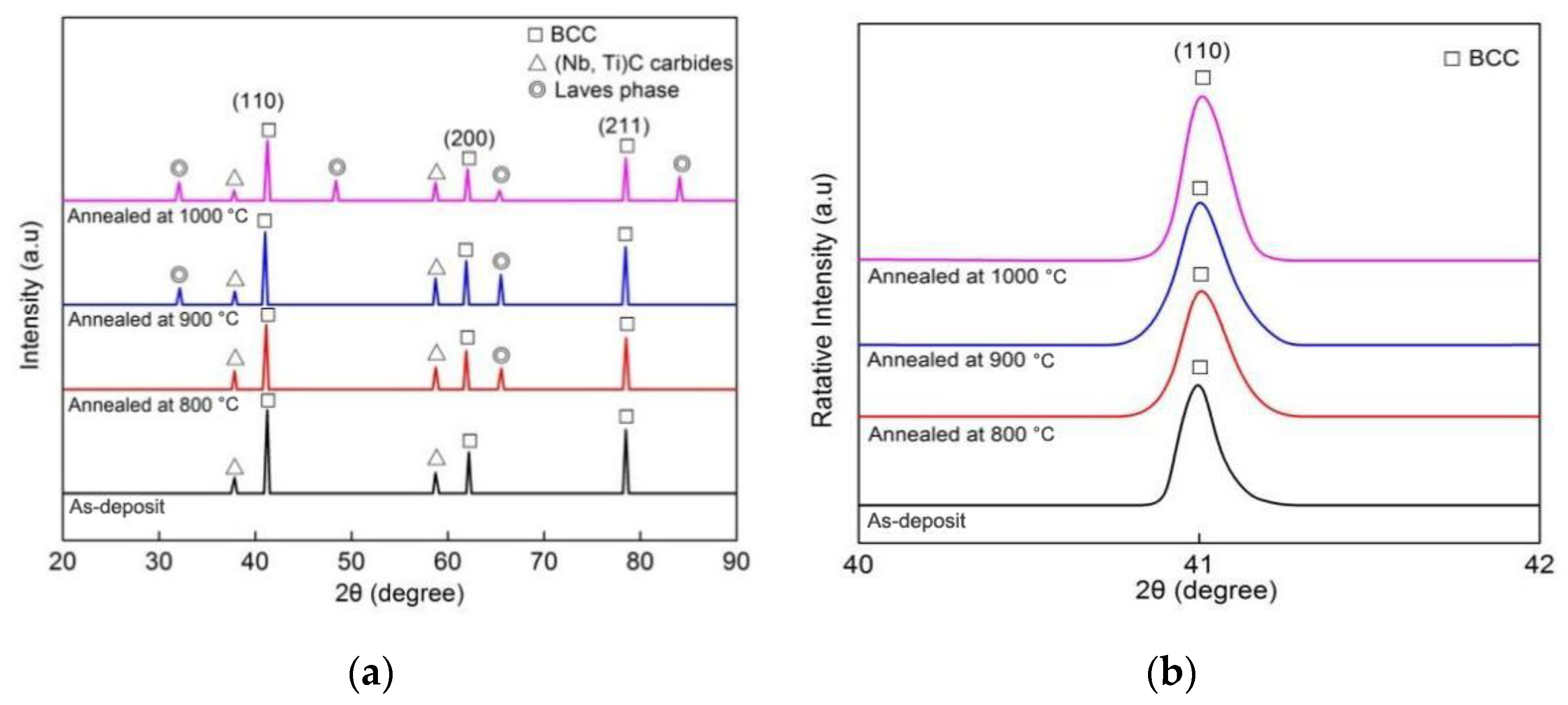 Crystals 11 01096 g002