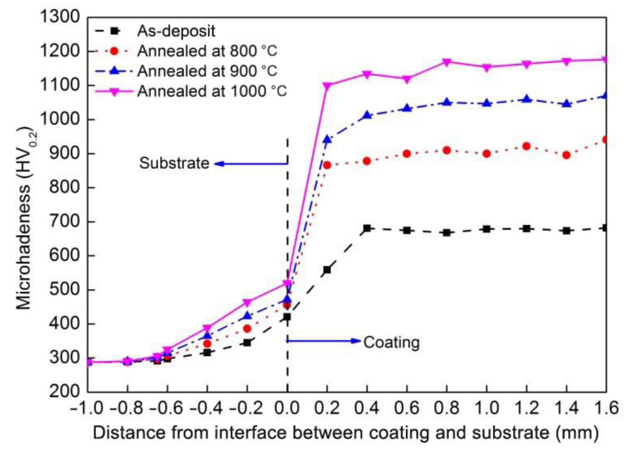 Crystals 11 01096 g004