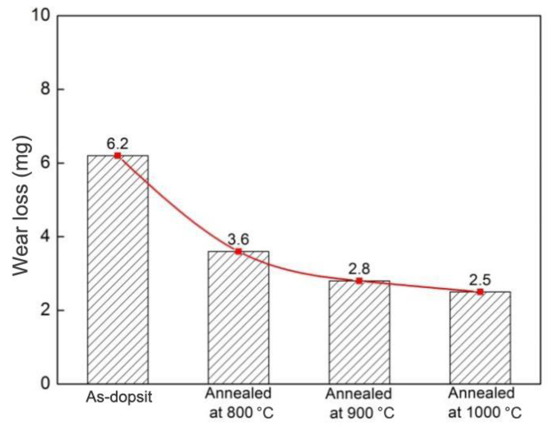 Crystals 11 01096 g006