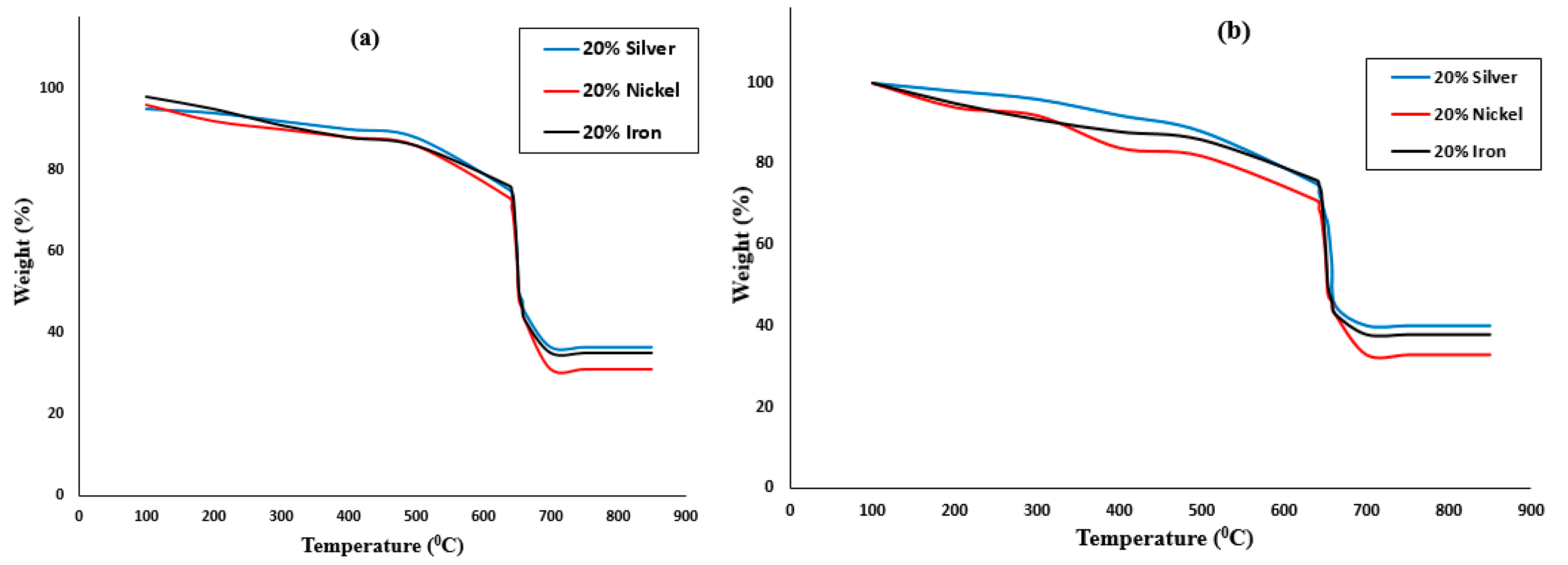 Crystals 11 01097 g008 550