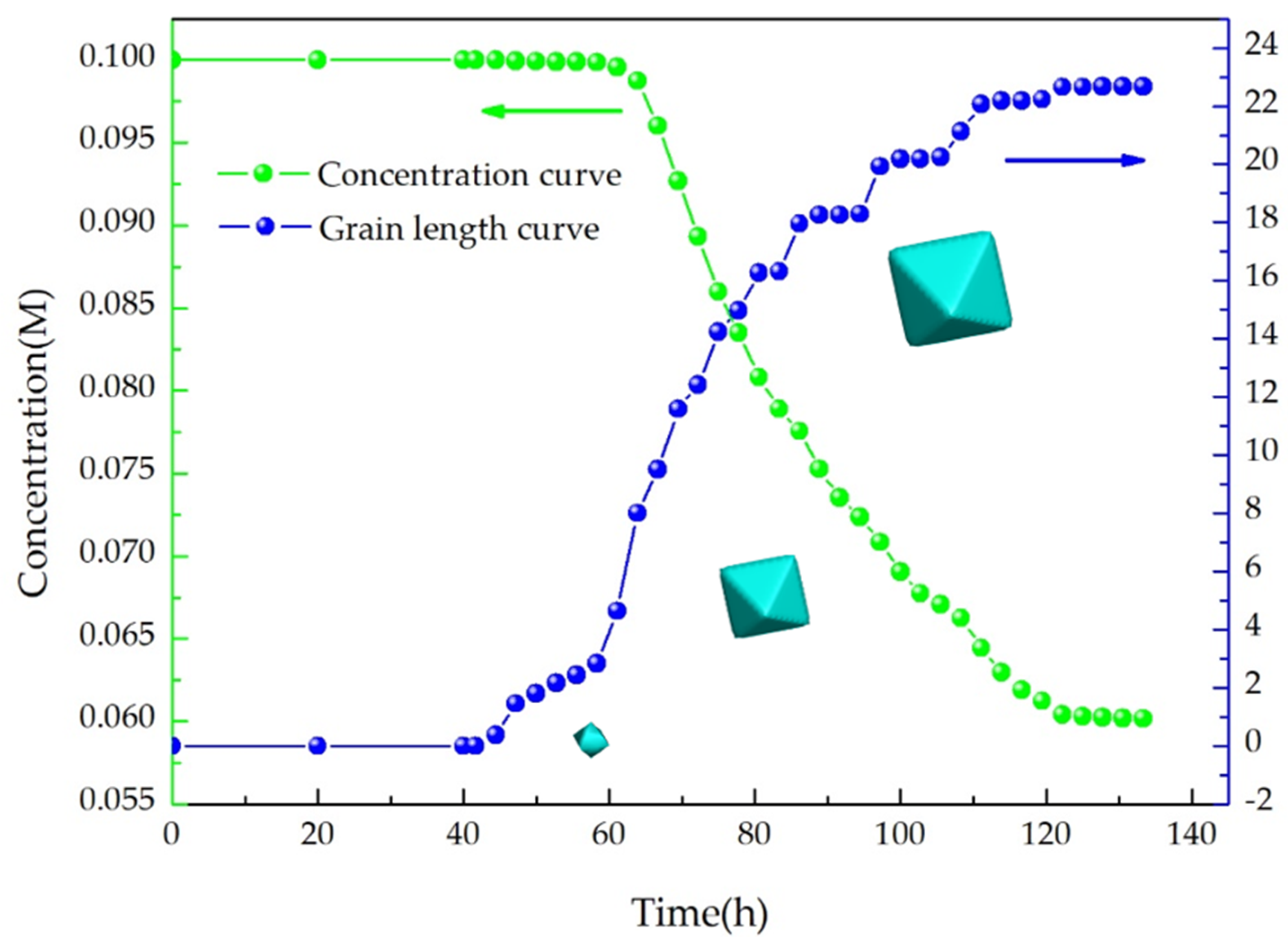 Crystals 11 01101 g003 550