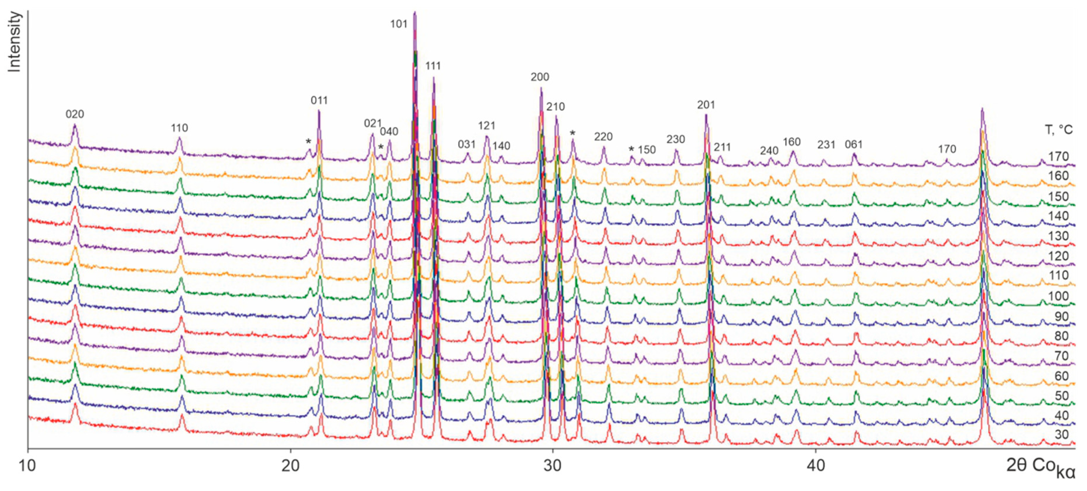 Crystals 11 01102 g004 550
