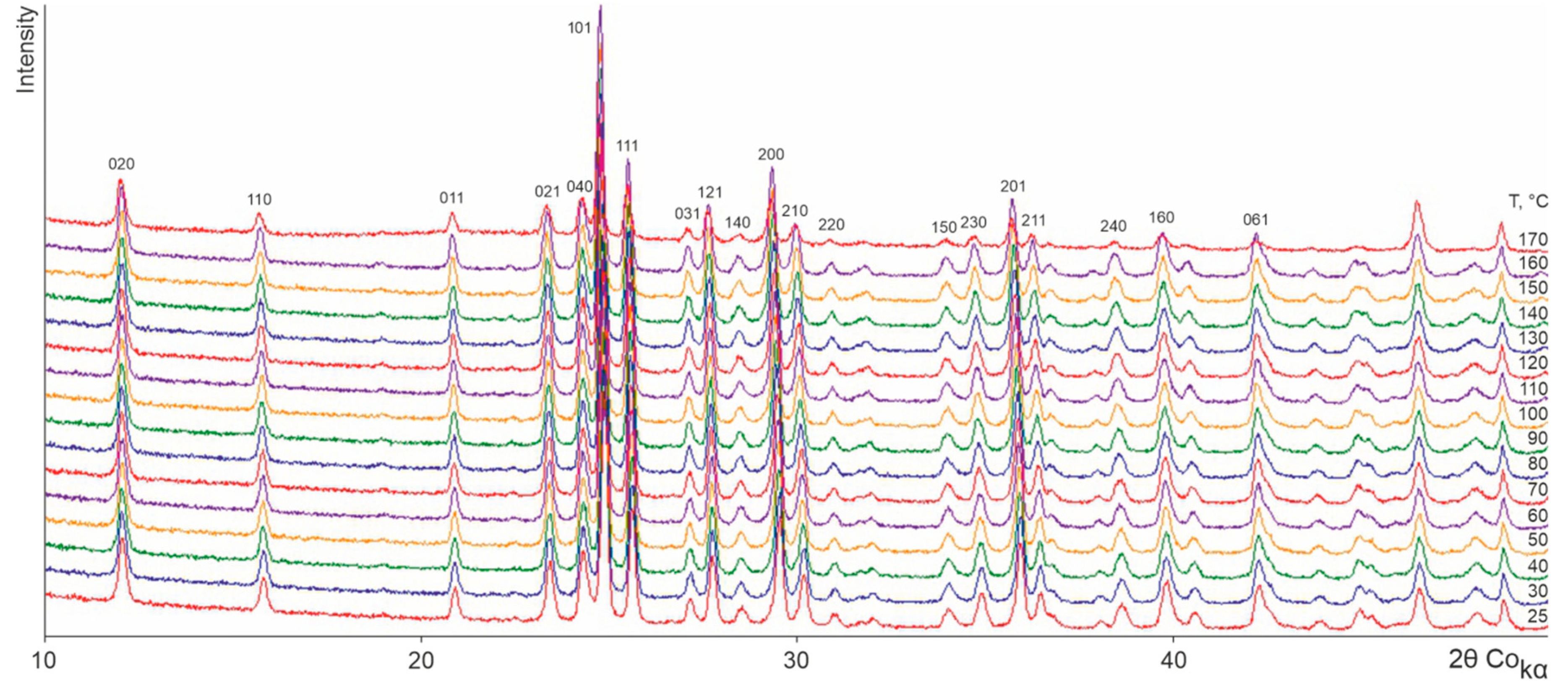 Crystals 11 01102 g005 550