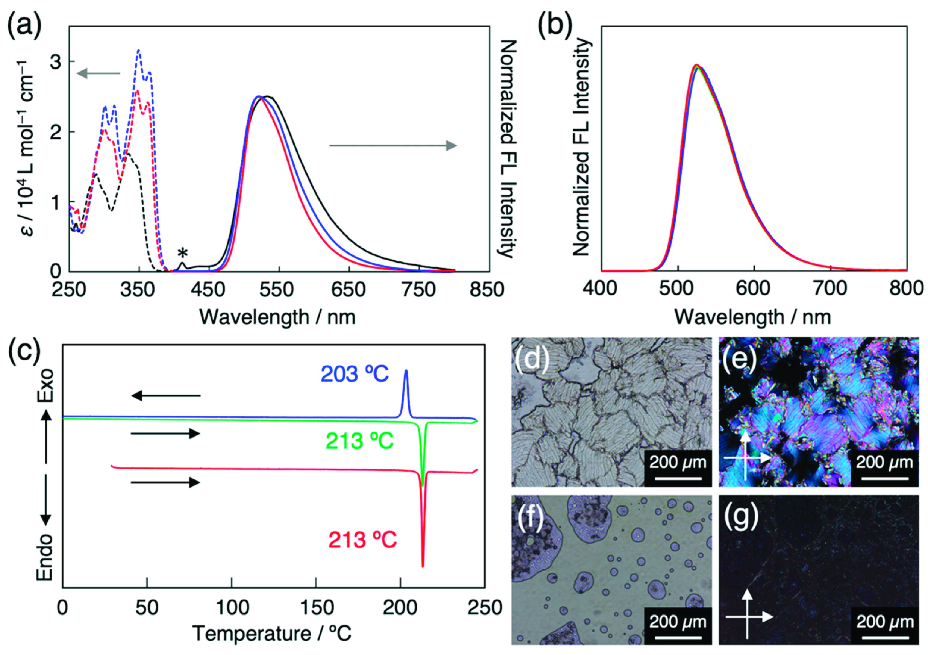 Crystals 11 01105 g003 550