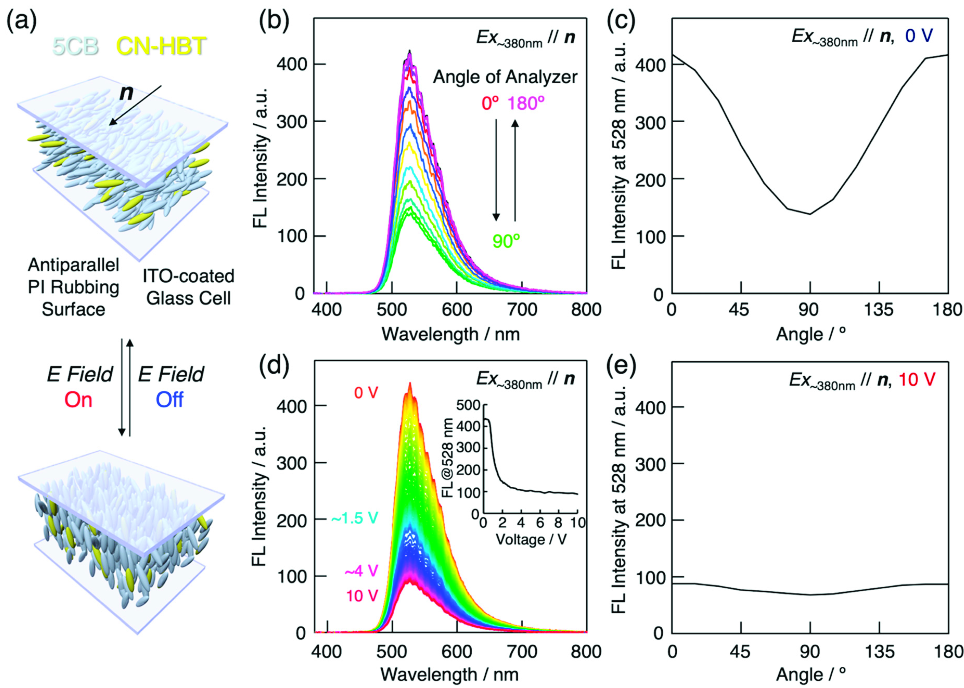 Crystals 11 01105 g006 550