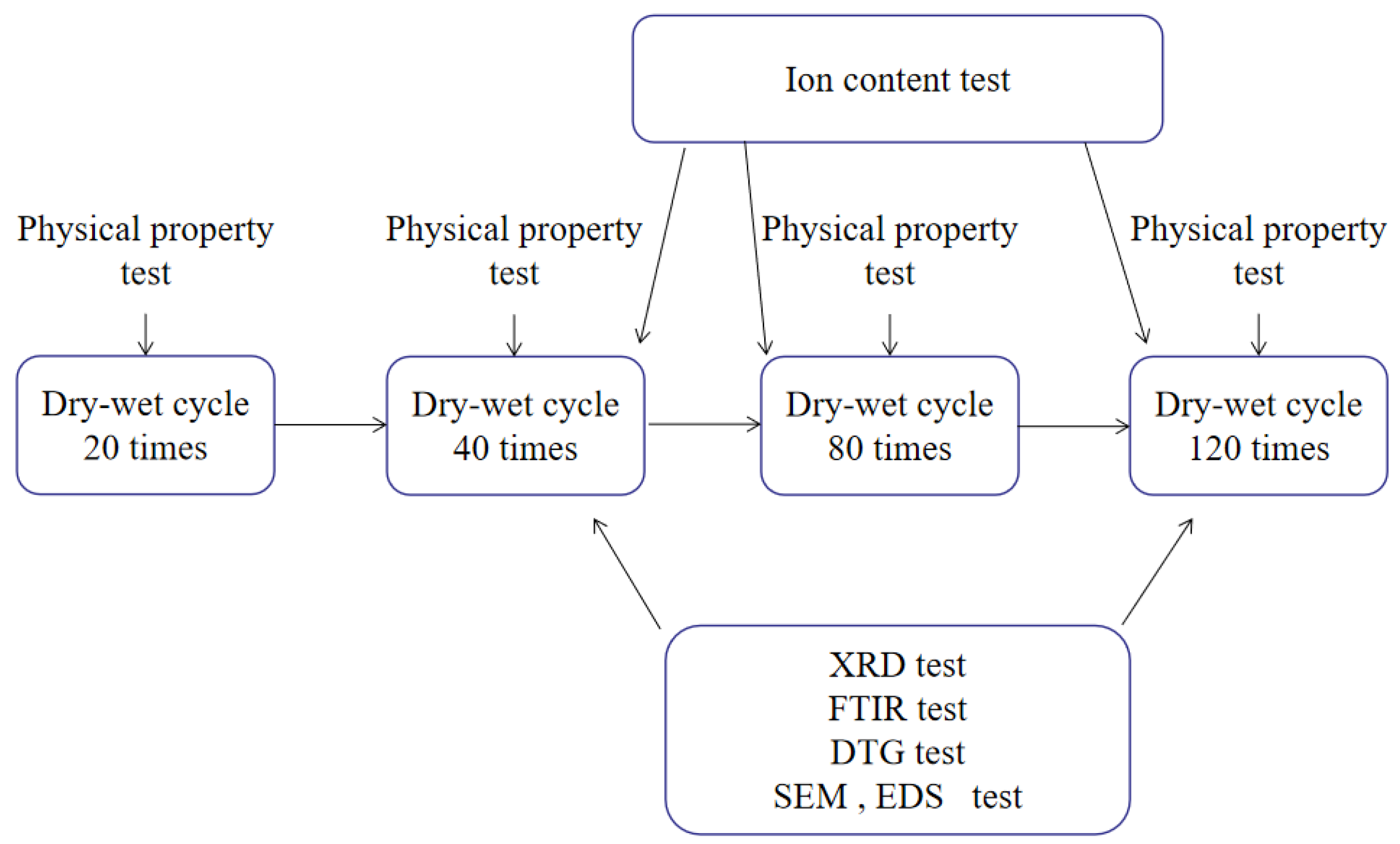 Crystals 11 01108 g004