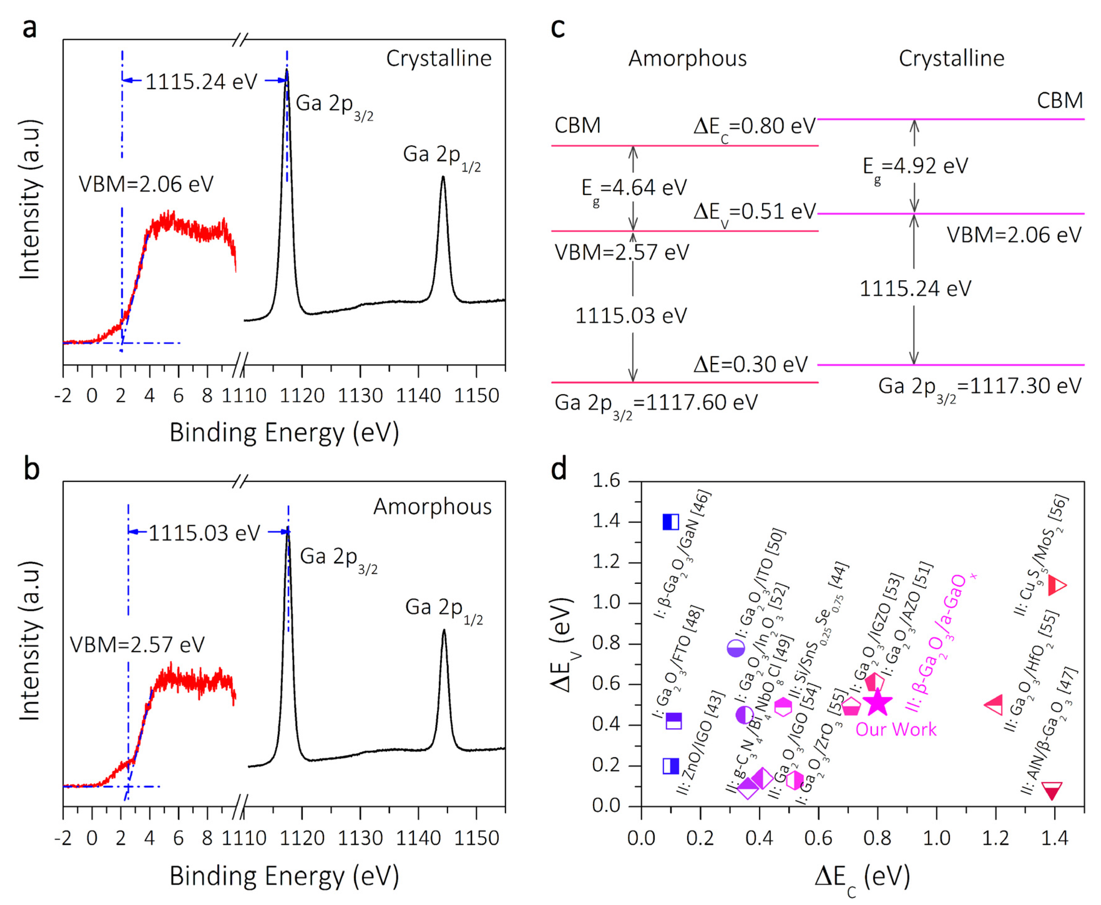Crystals 11 01111 g003