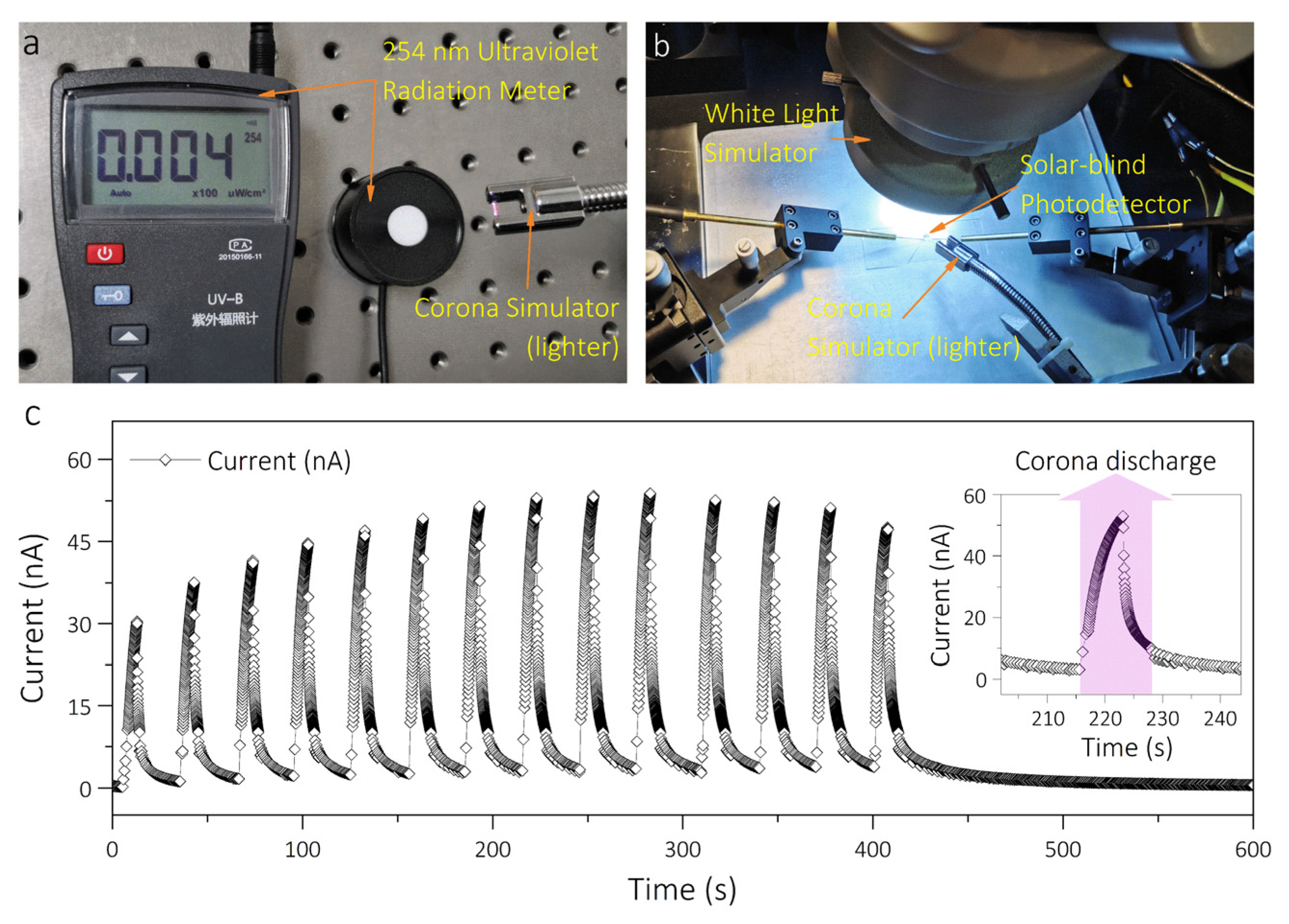 Transport Mechanism of Enhanced Performance in an Amorphous