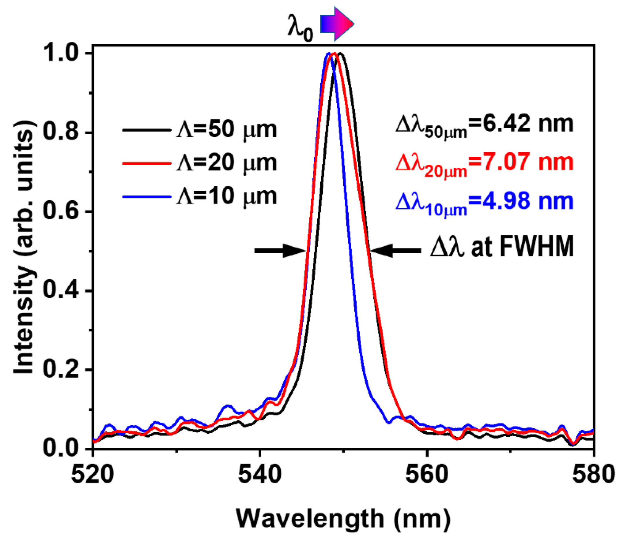 Crystals 11 01114 g006