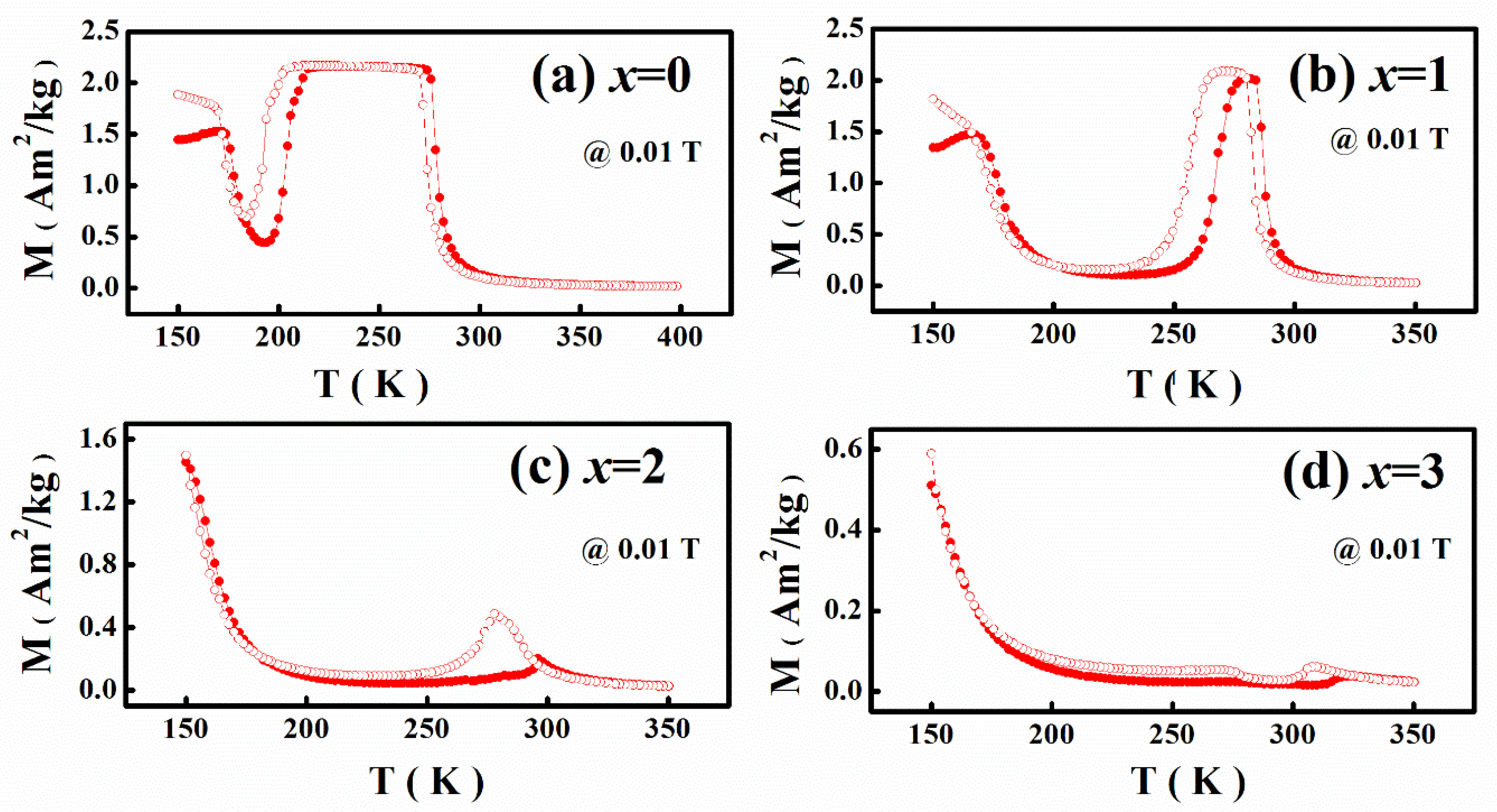 Crystals 11 01115 g003