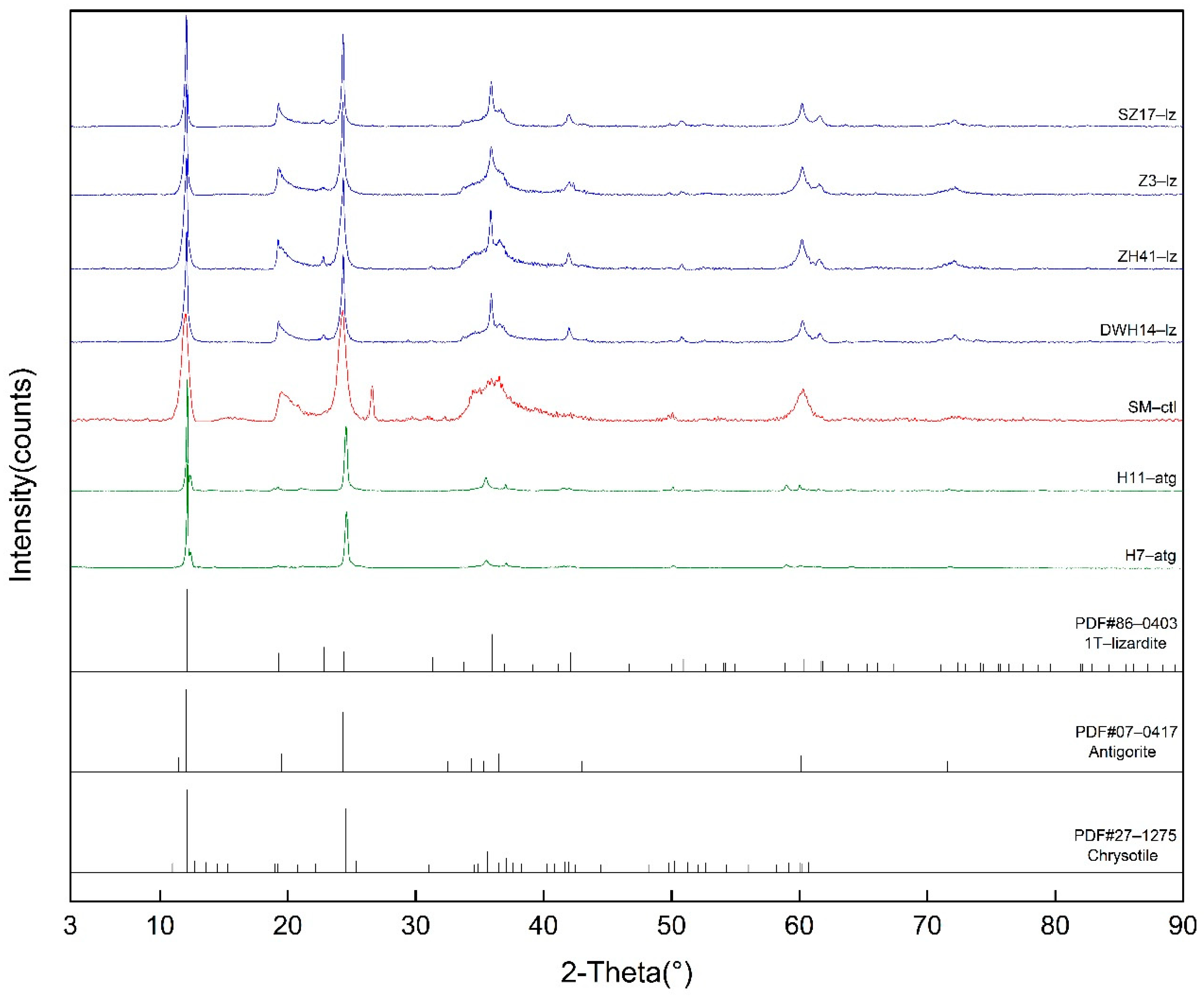 Crystals 11 01130 g001