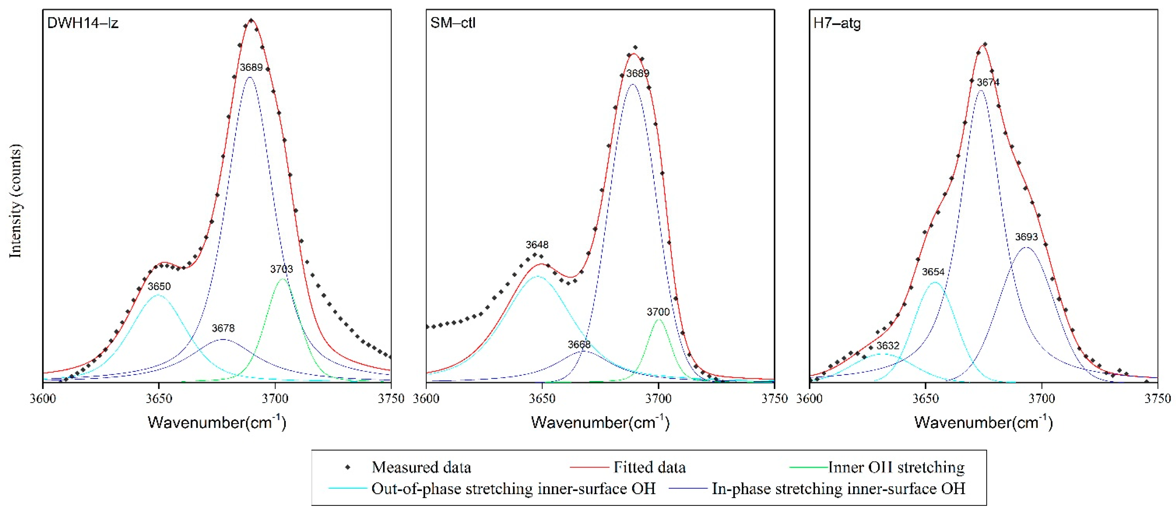 Crystals 11 01130 g004