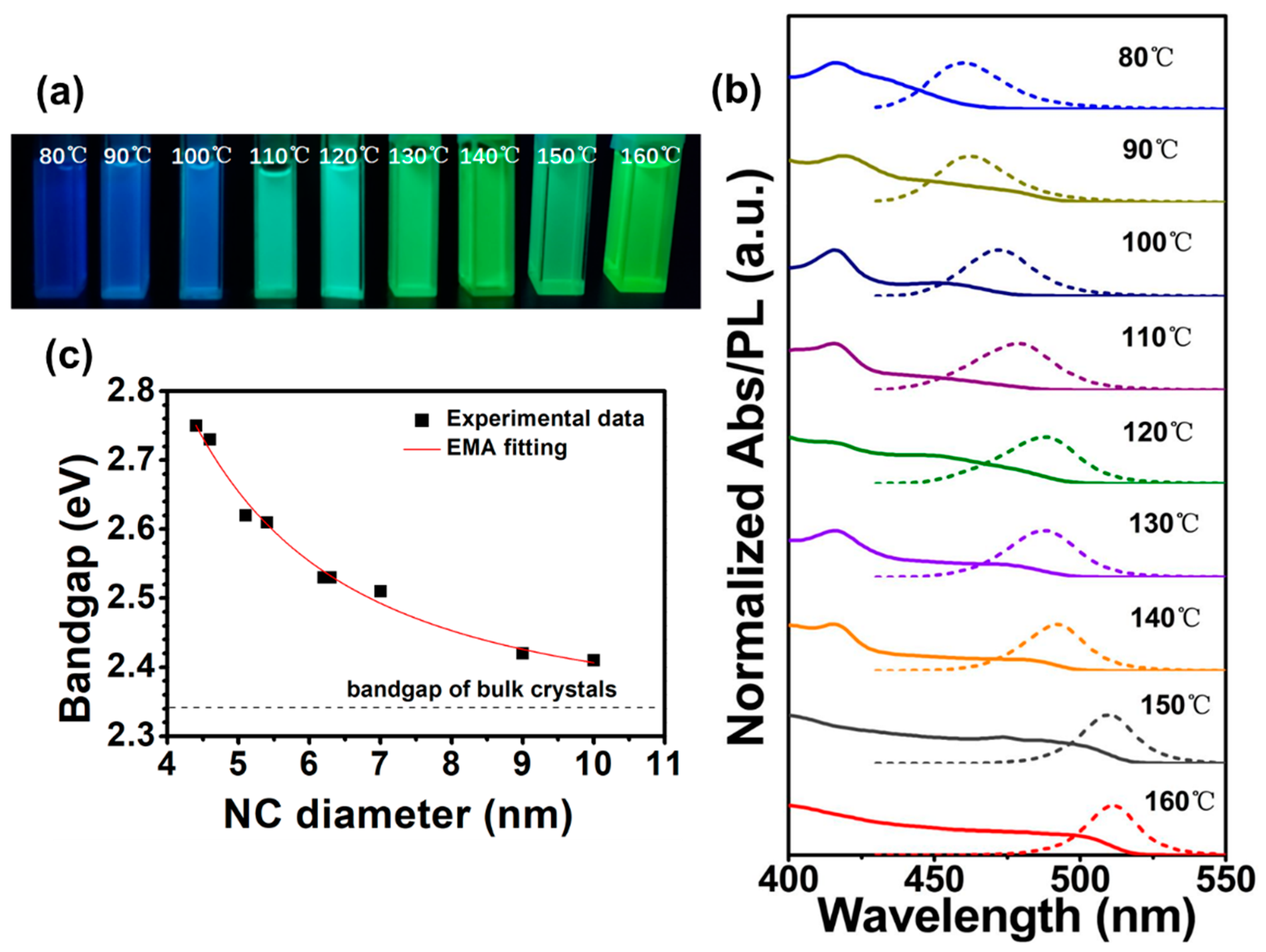 Crystals 11 01132 g003 550