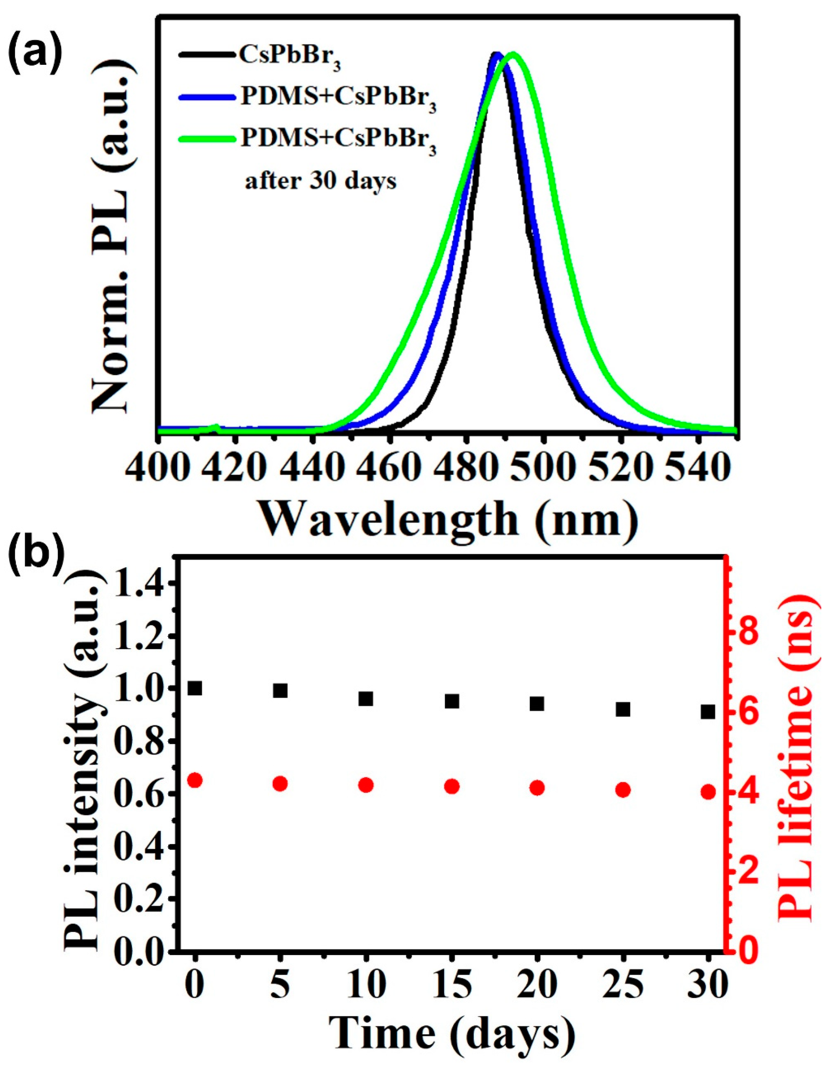 Crystals 11 01132 g005 550