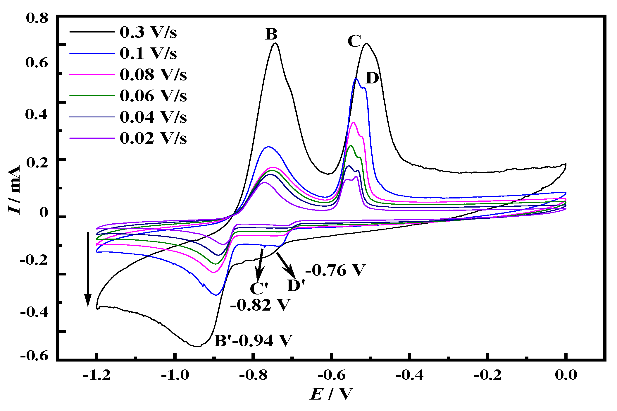 Crystals 11 01133 g003 550