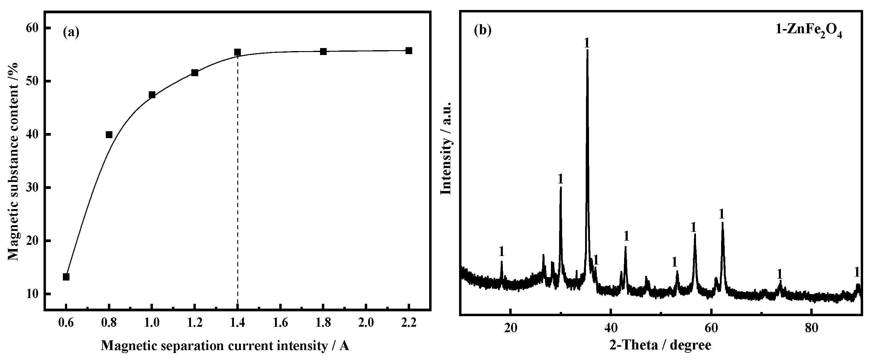 Crystals 11 01133 g013 550