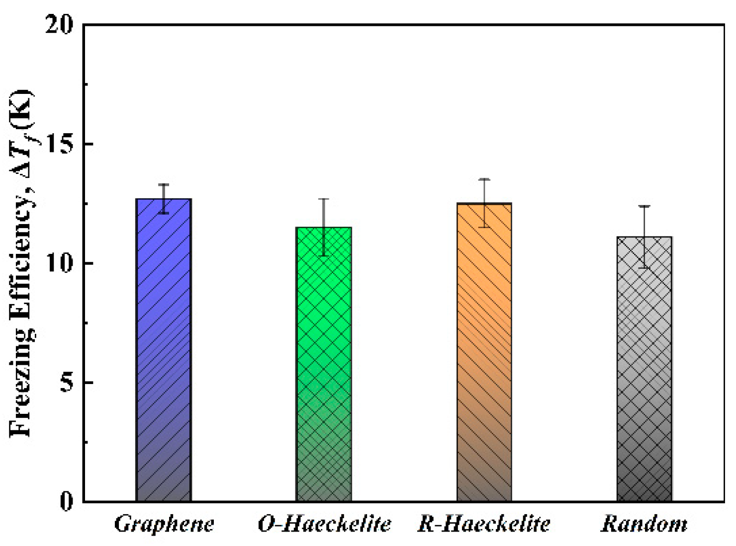 Crystals 11 01134 g004 550