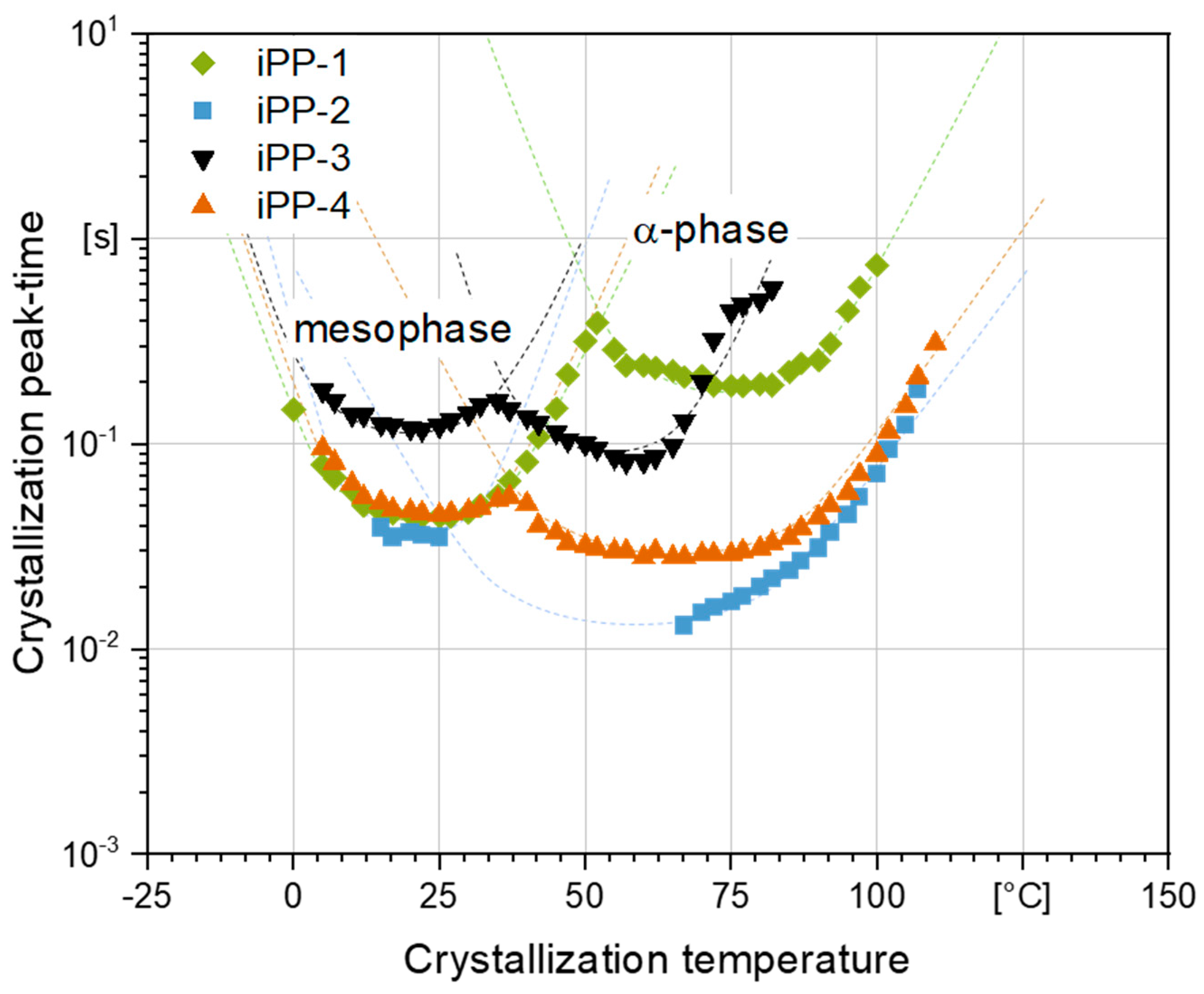 Crystals 11 01138 g007 550