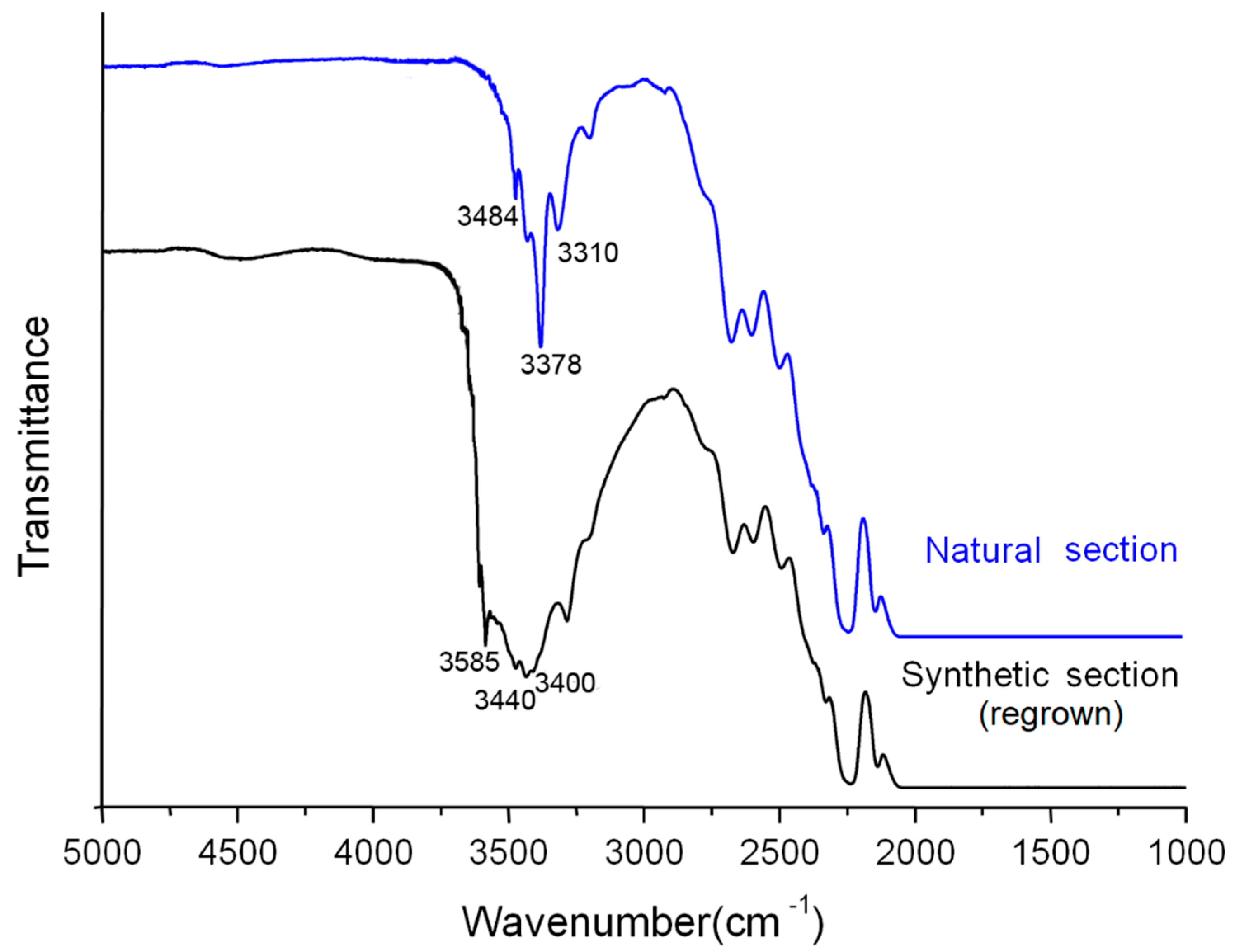 Crystals 11 01145 g004