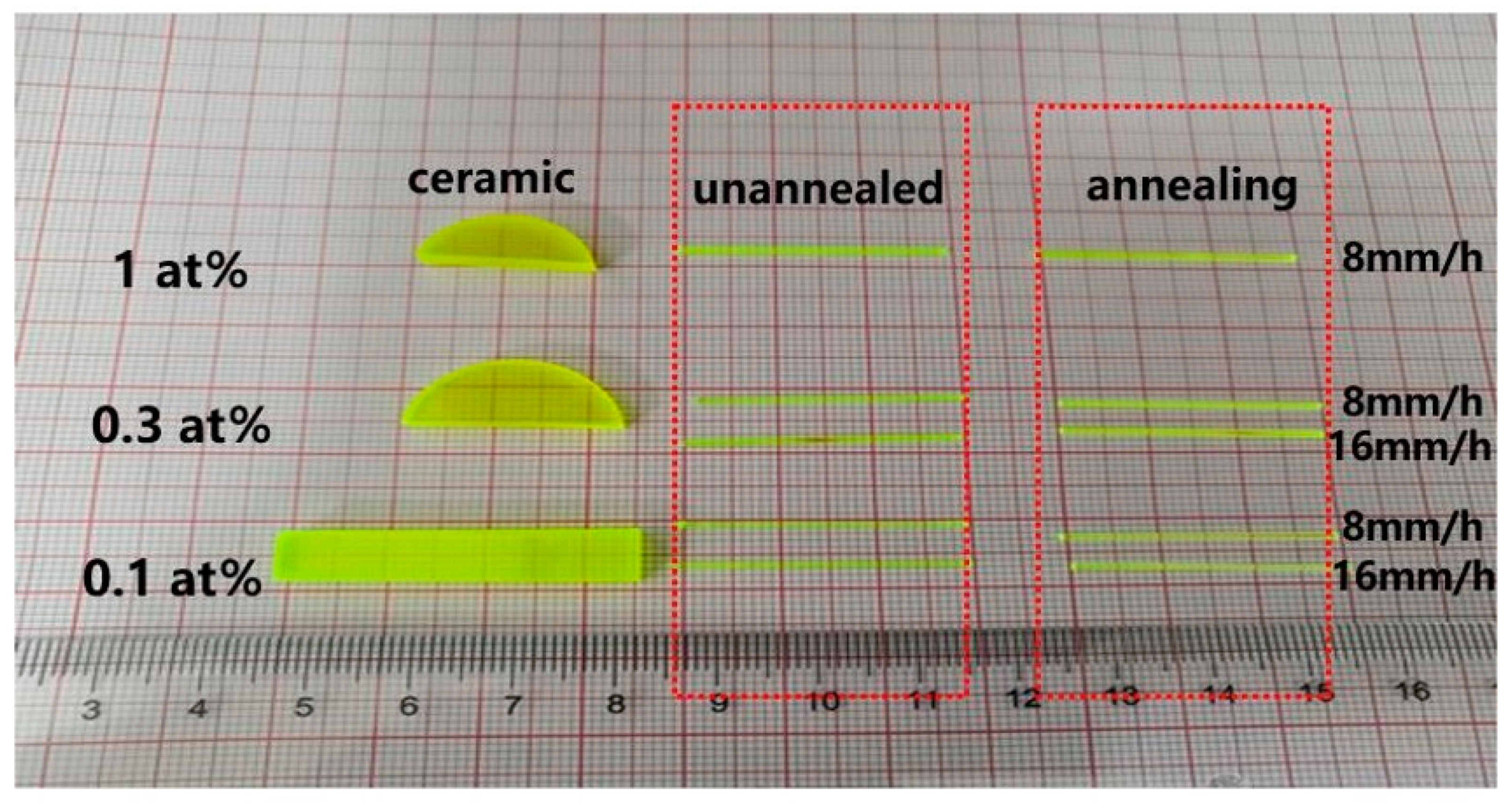 Crystals 11 01149 g002 550