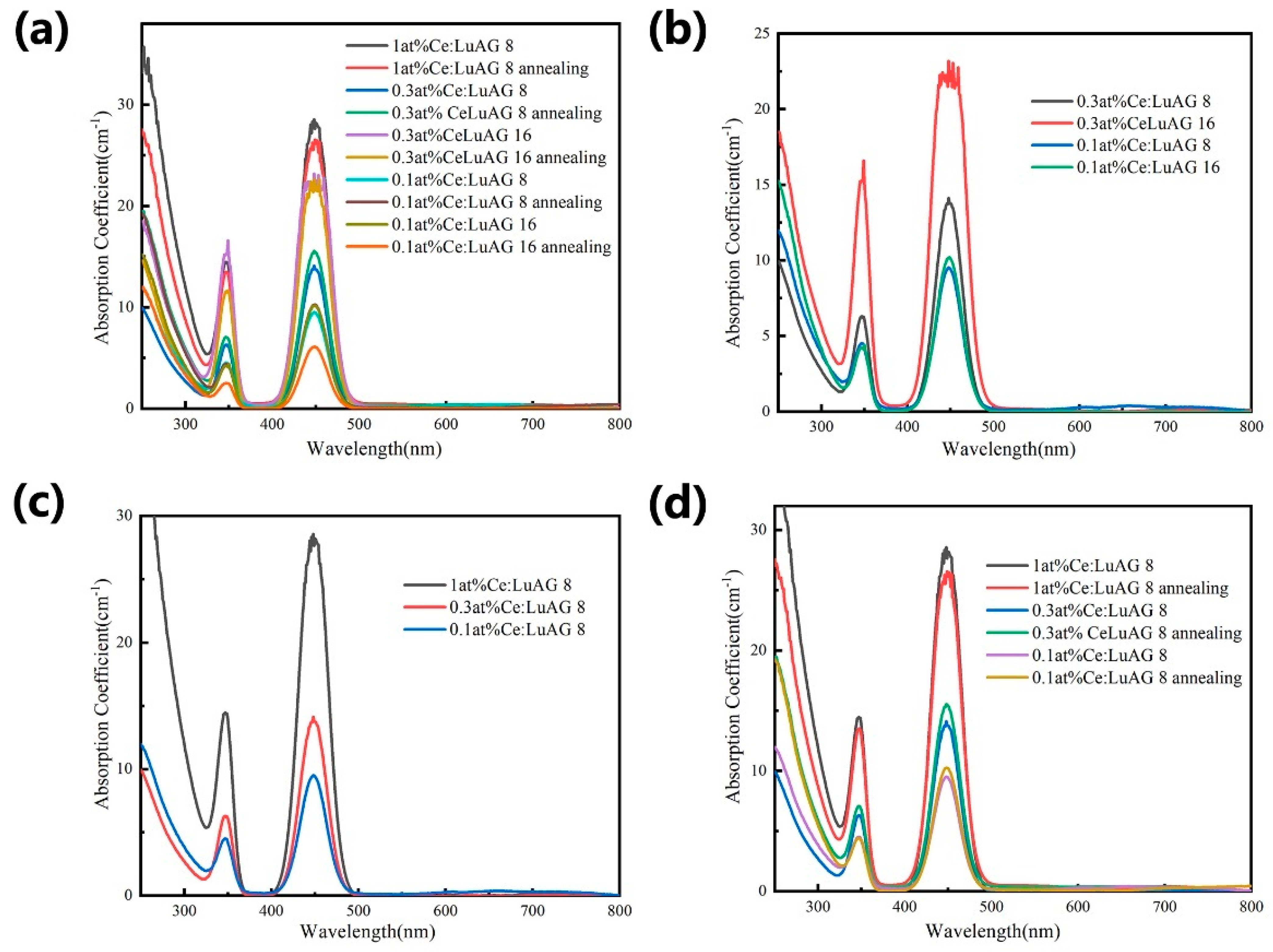 Crystals 11 01149 g003 550