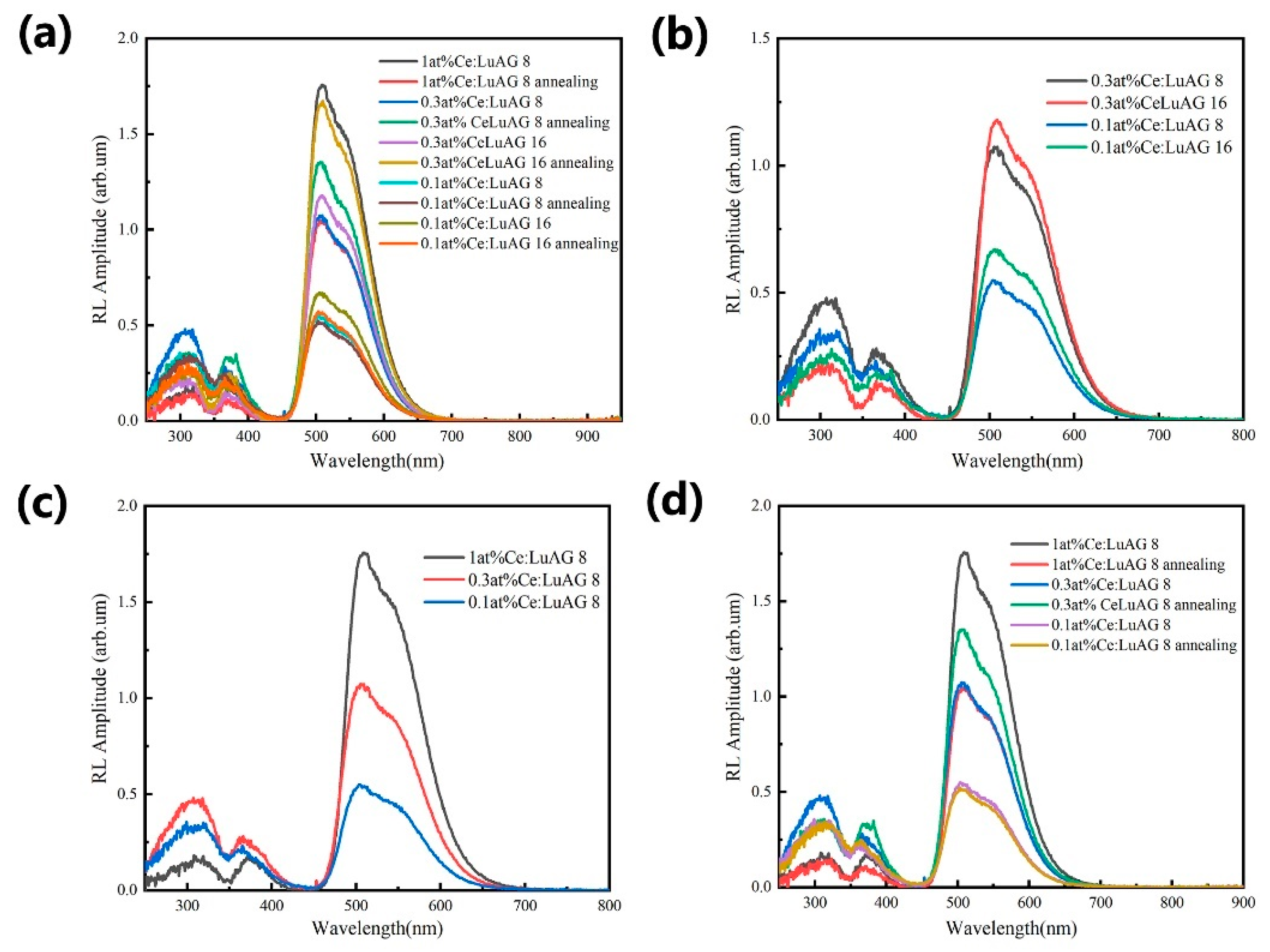 Crystals 11 01149 g004 550