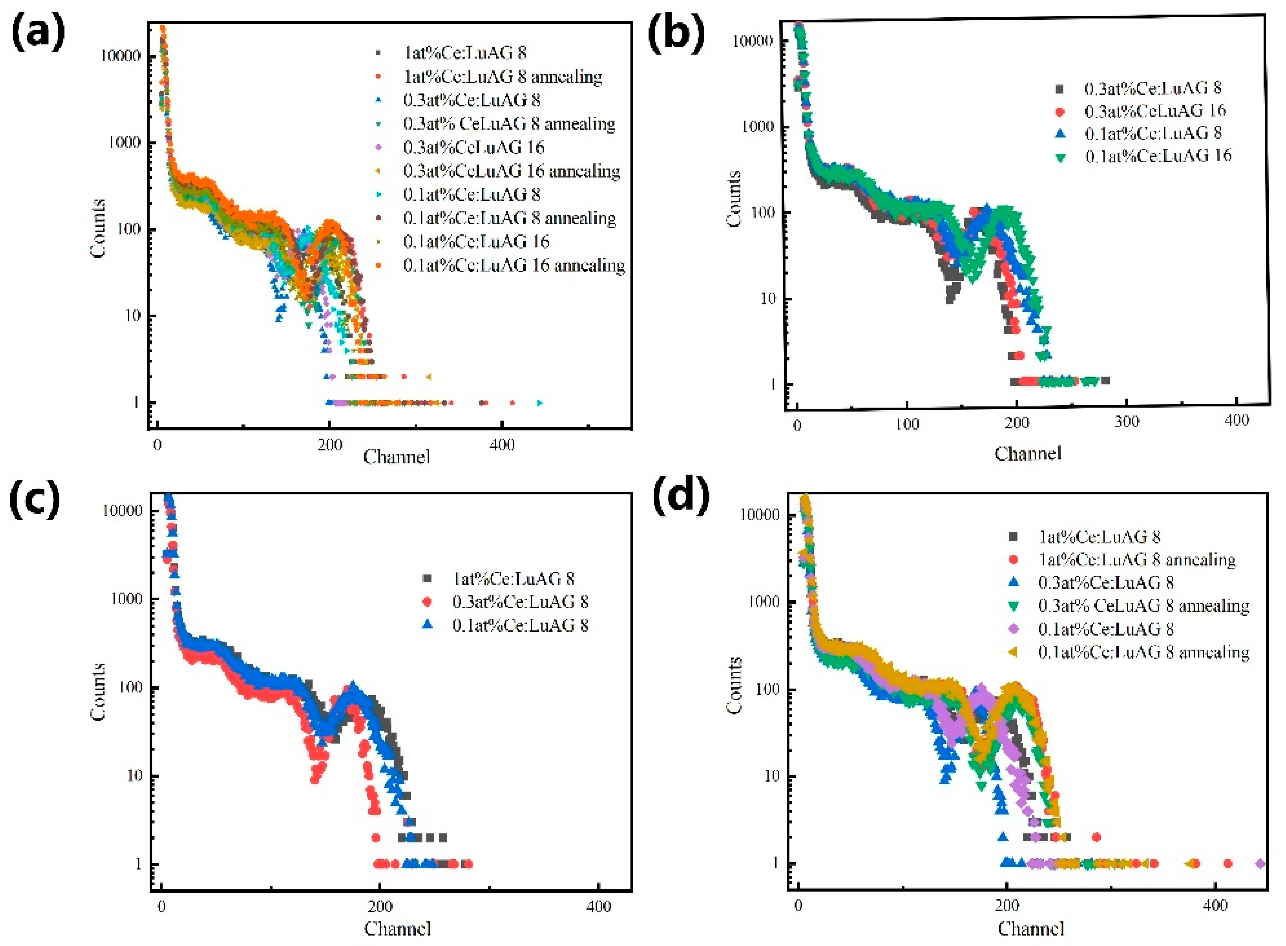 Crystals 11 01149 g005 550