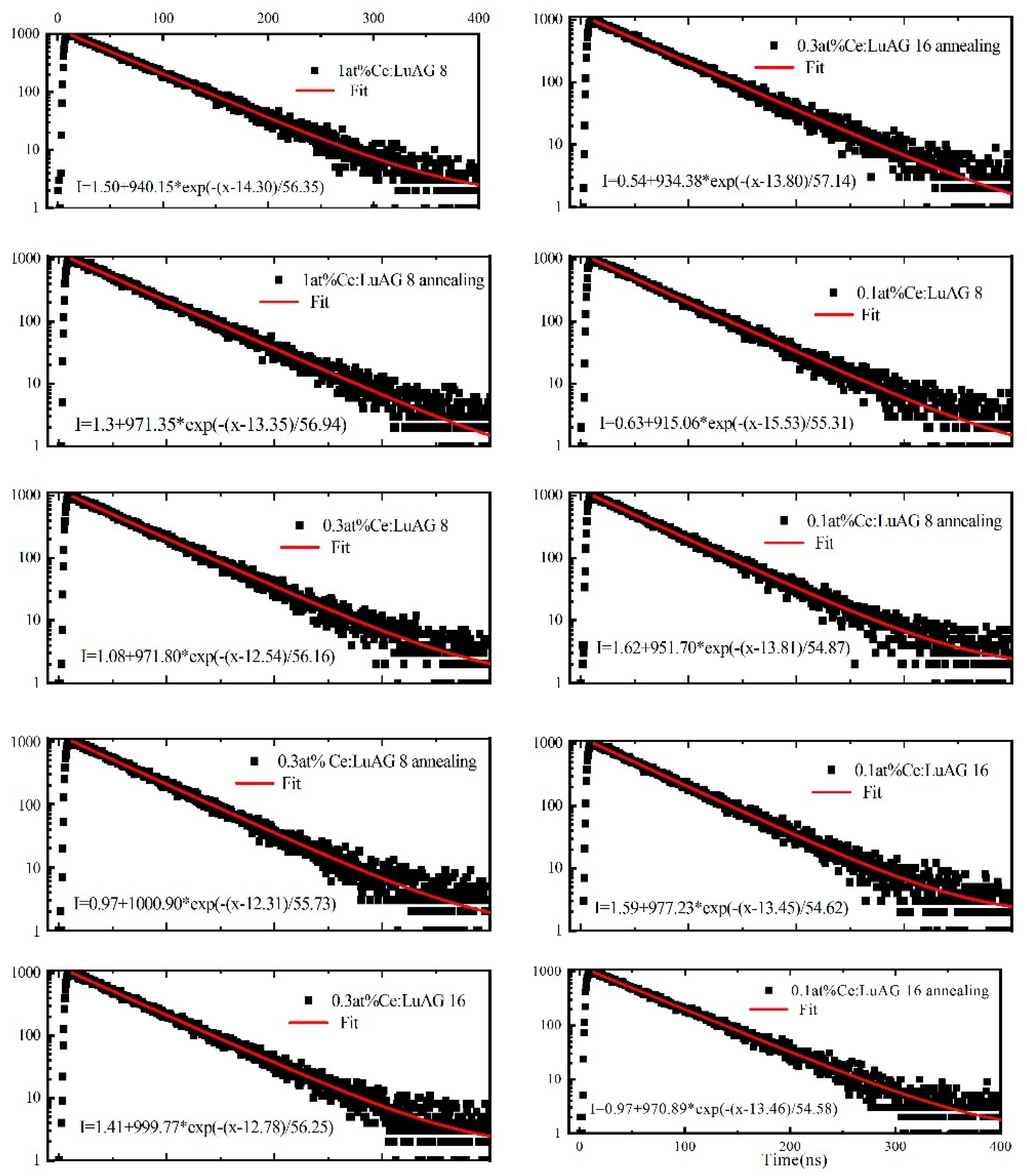 Crystals 11 01149 g006 550