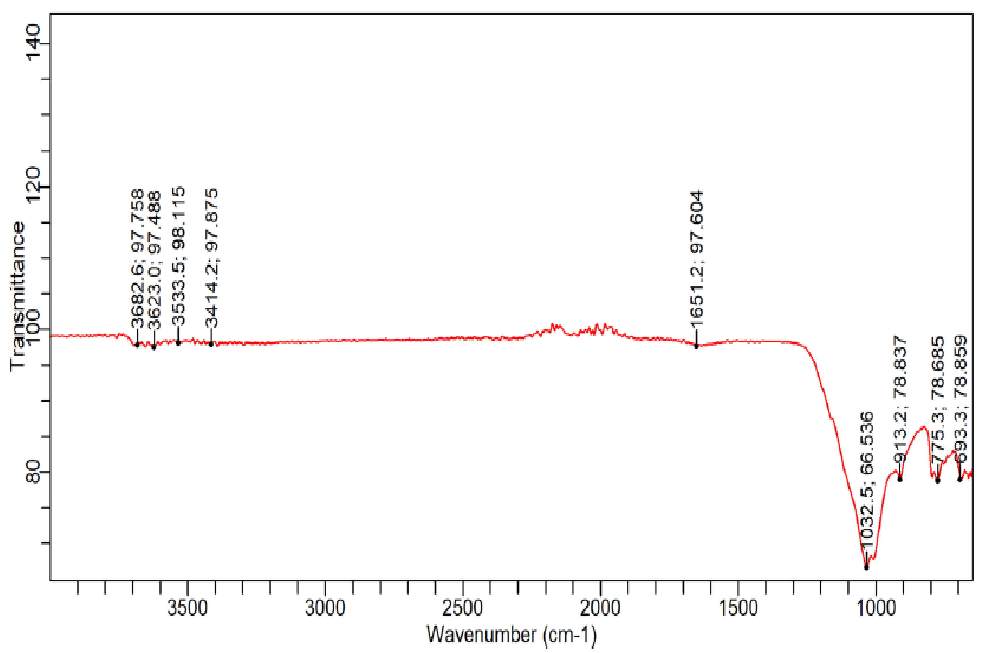 Crystals 11 01152 g005