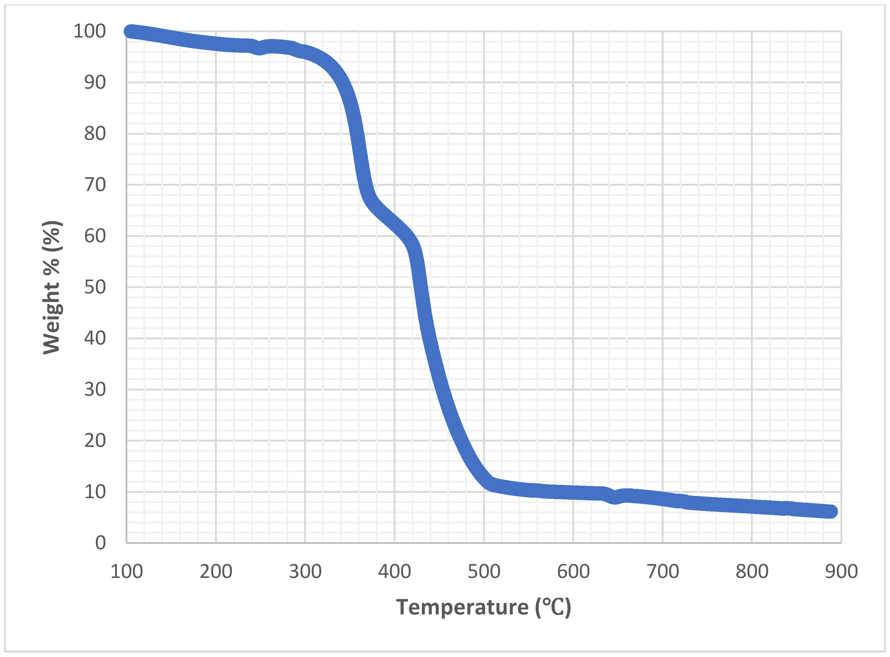Crystals 11 01152 g006