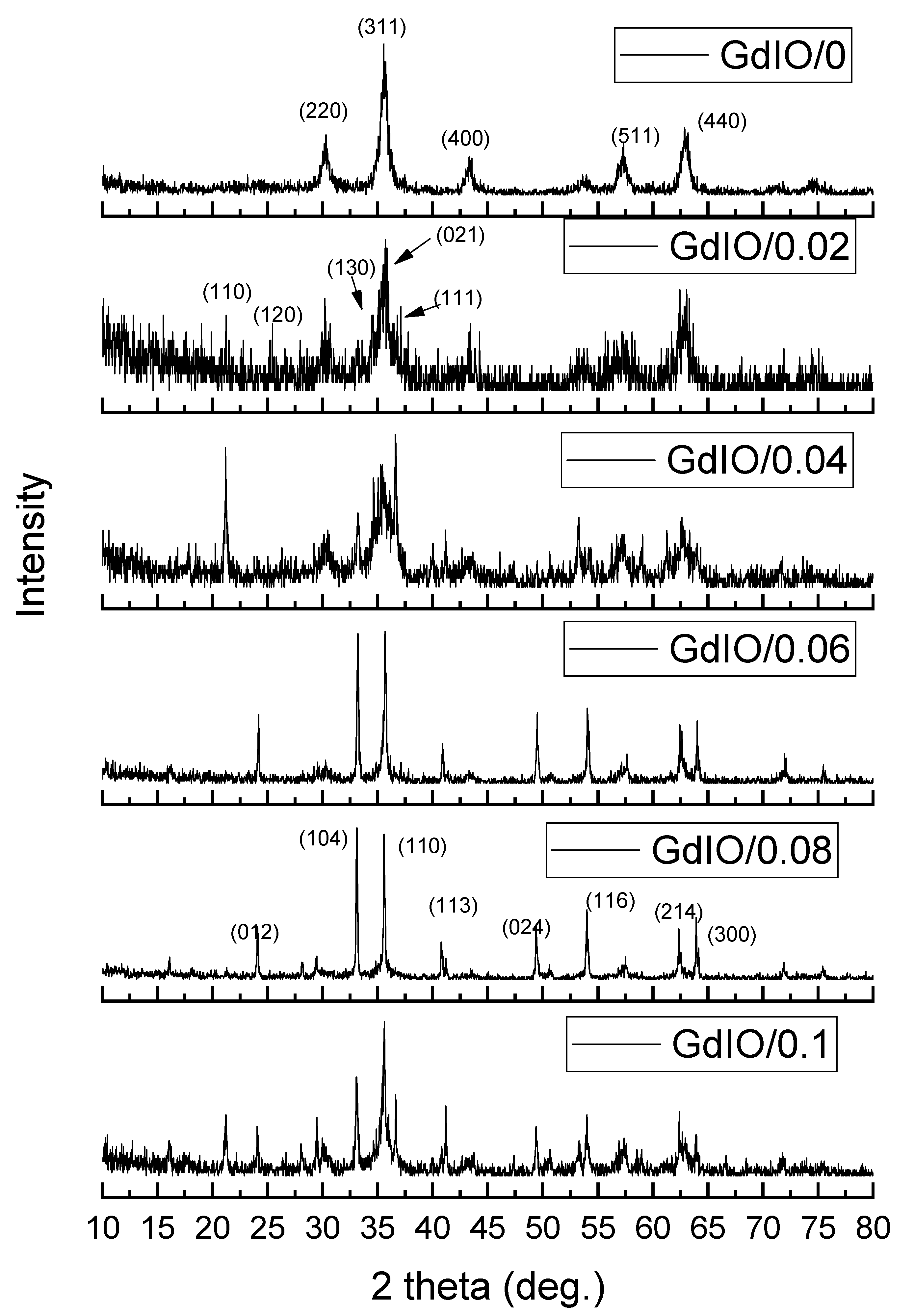 Crystals 11 01153 g002