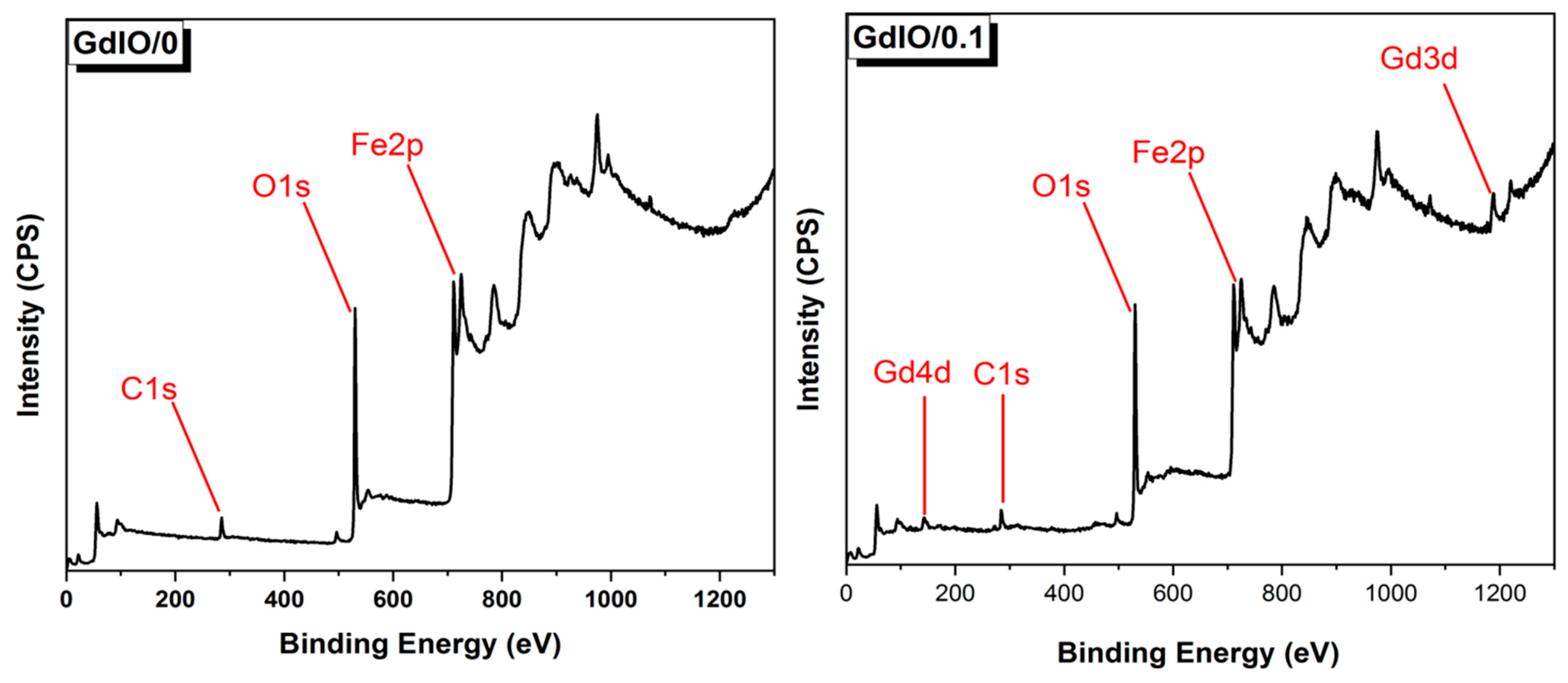 Crystals 11 01153 g003