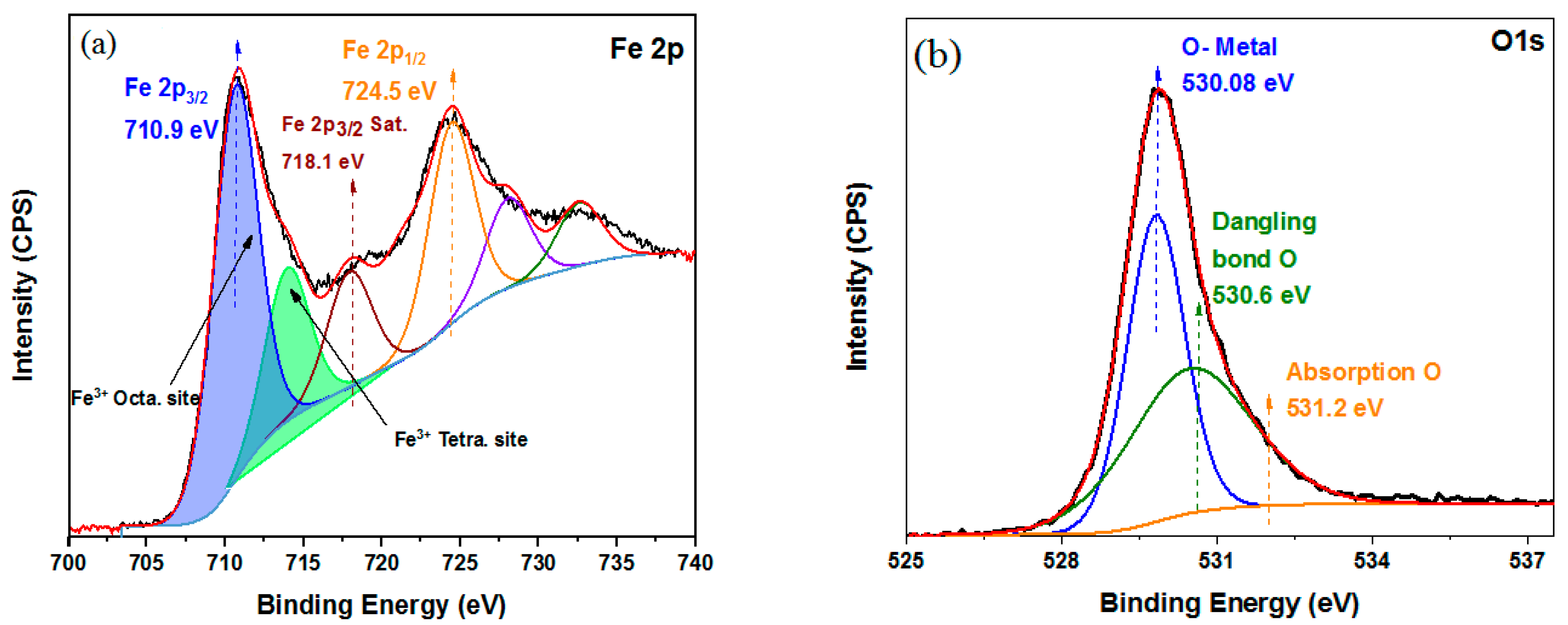 Crystals 11 01153 g004