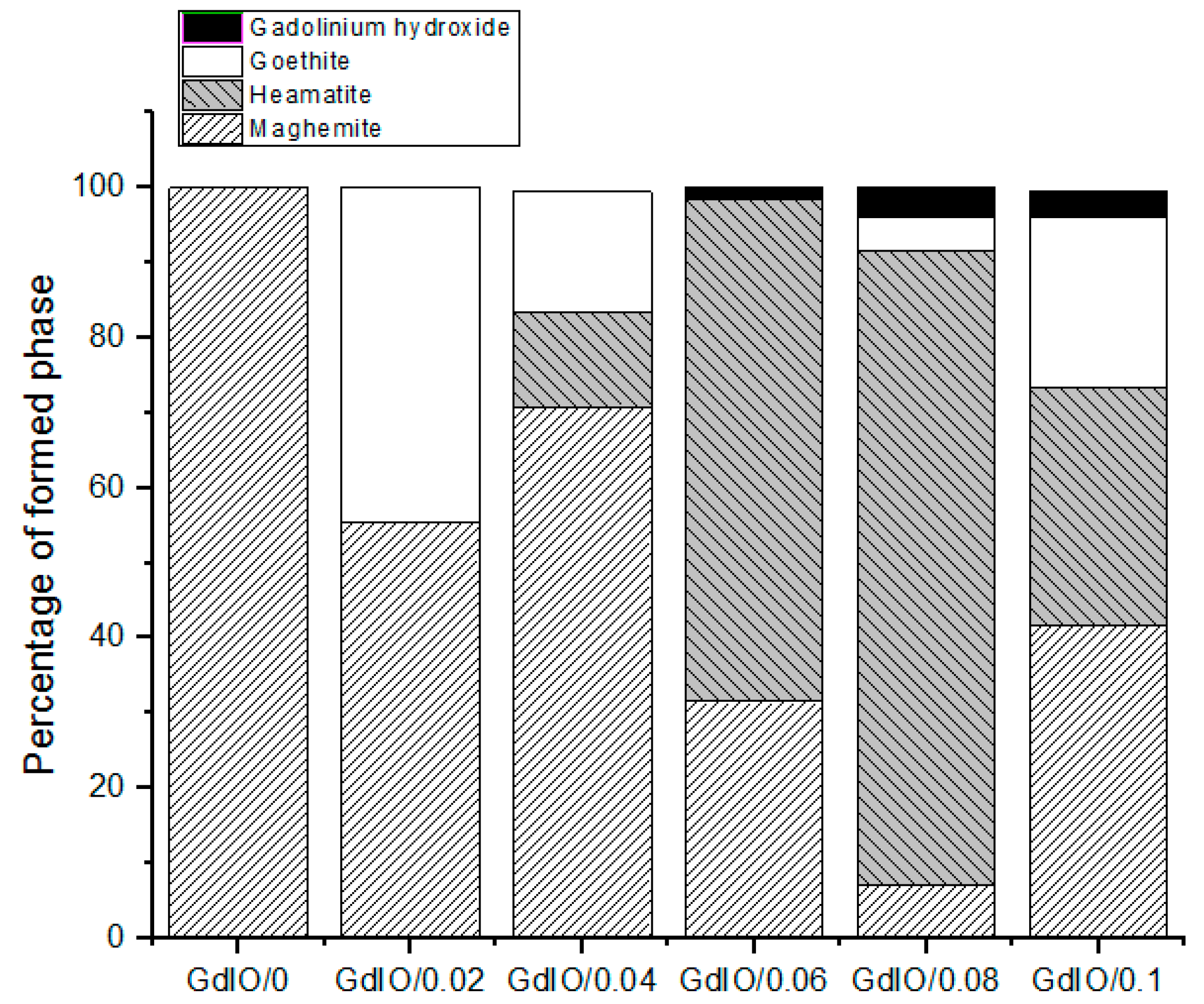 Crystals 11 01153 g008