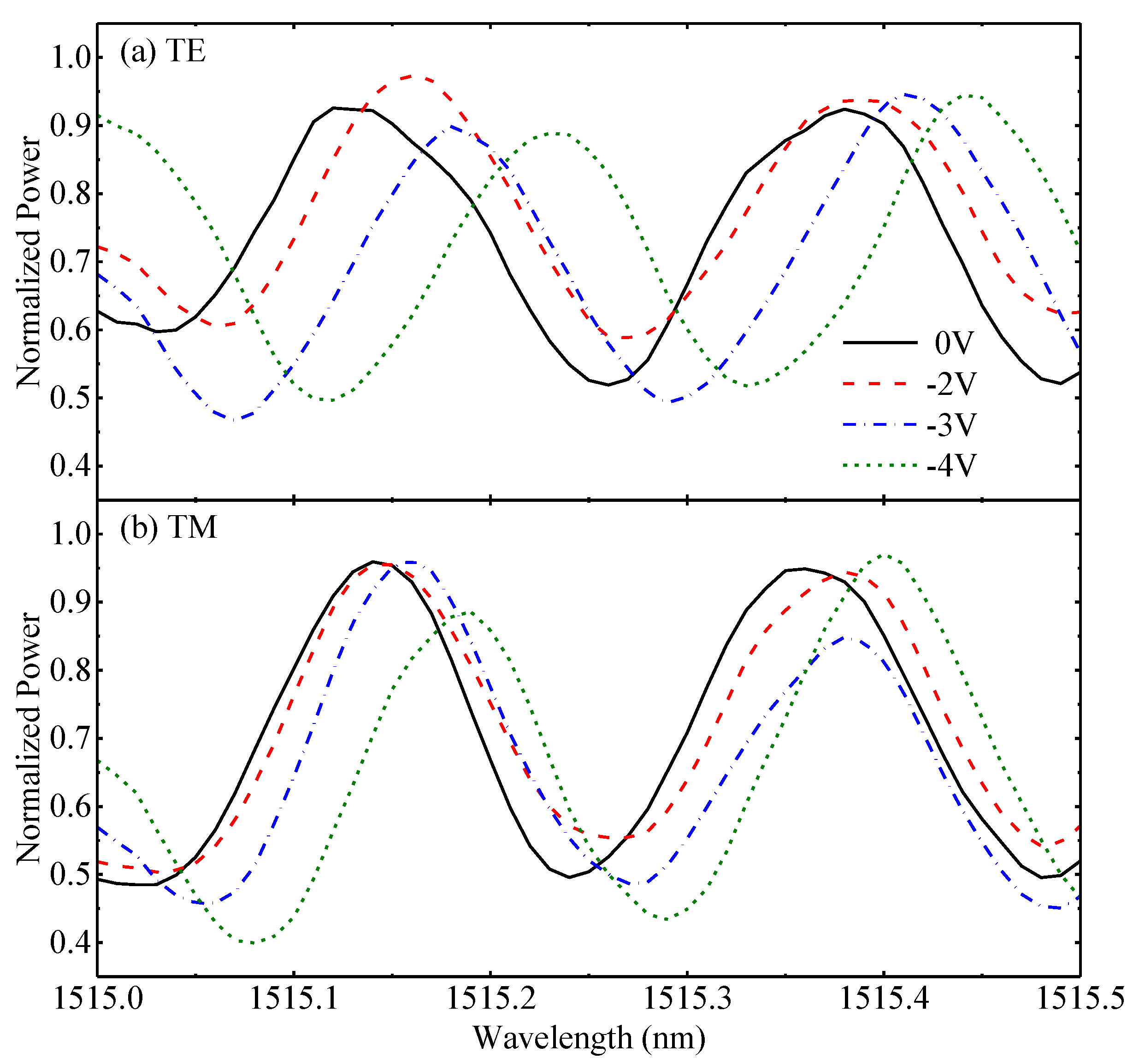 Crystals 11 01159 g006 Crystals 11 01159 g006