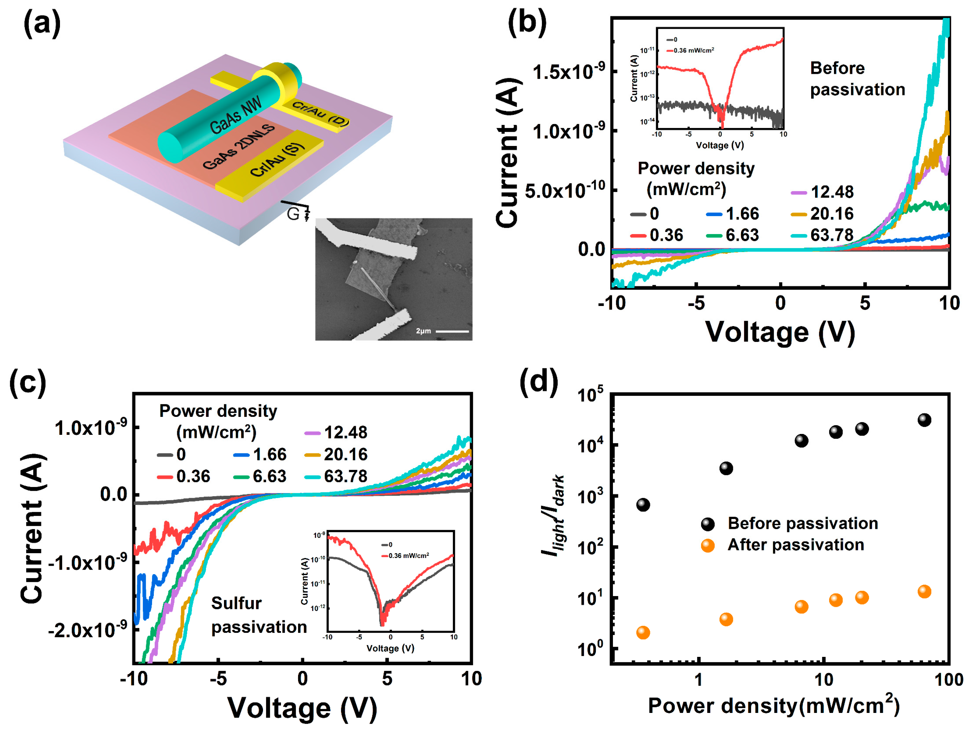 Crystals Free FullText Fast Response GaAs Photodetector Based on