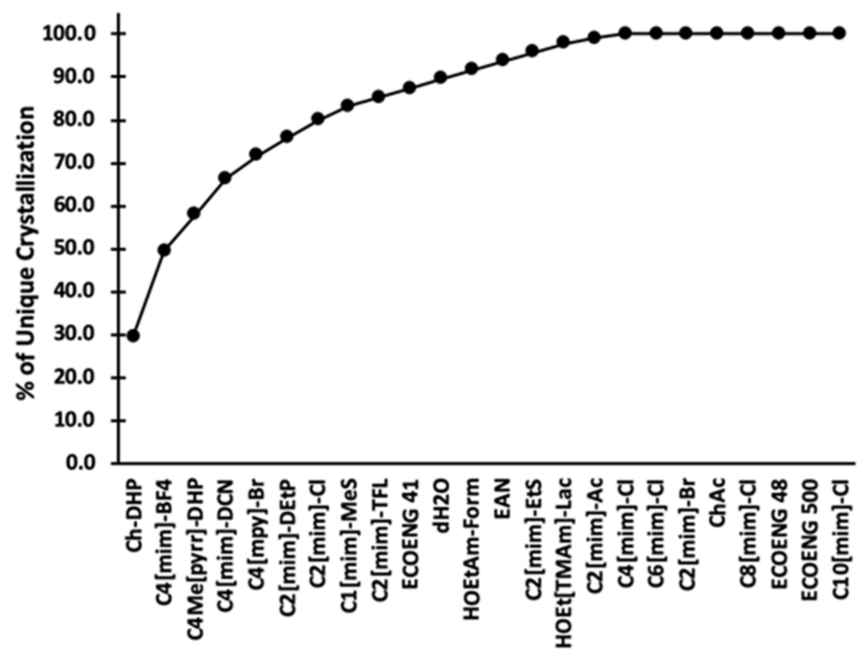 Crystals 11 01166 g005 Crystals 11 01166 g005