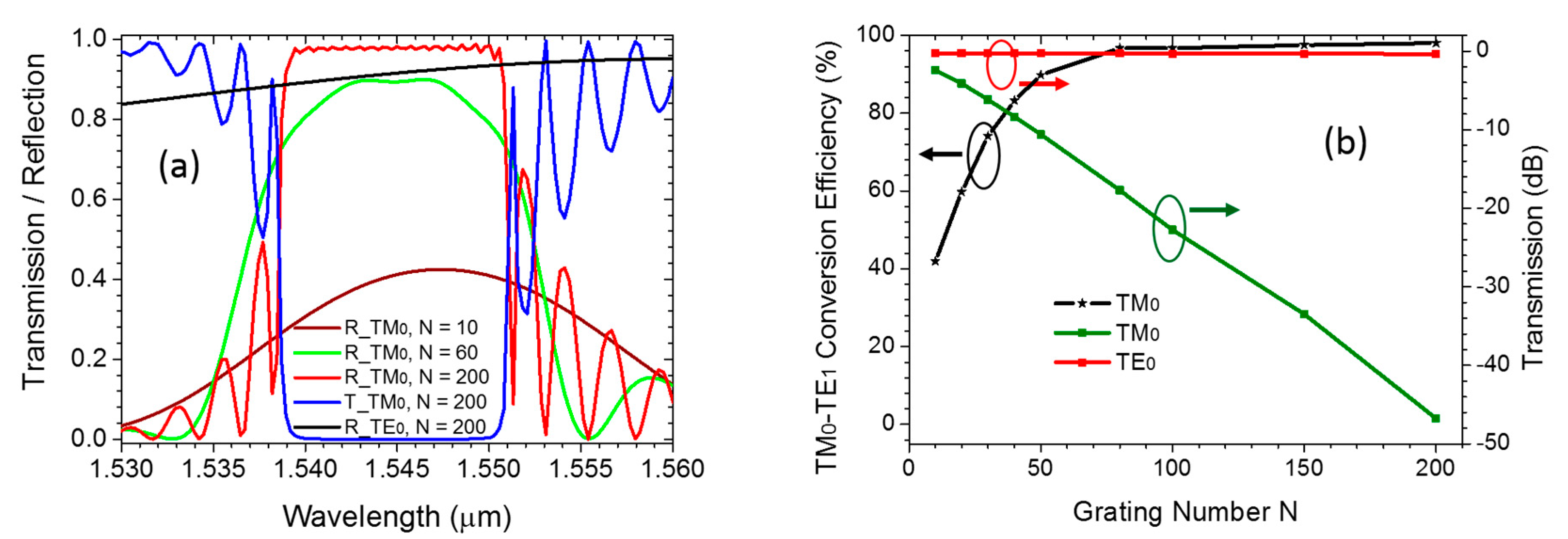 Crystals 11 01170 g005 550