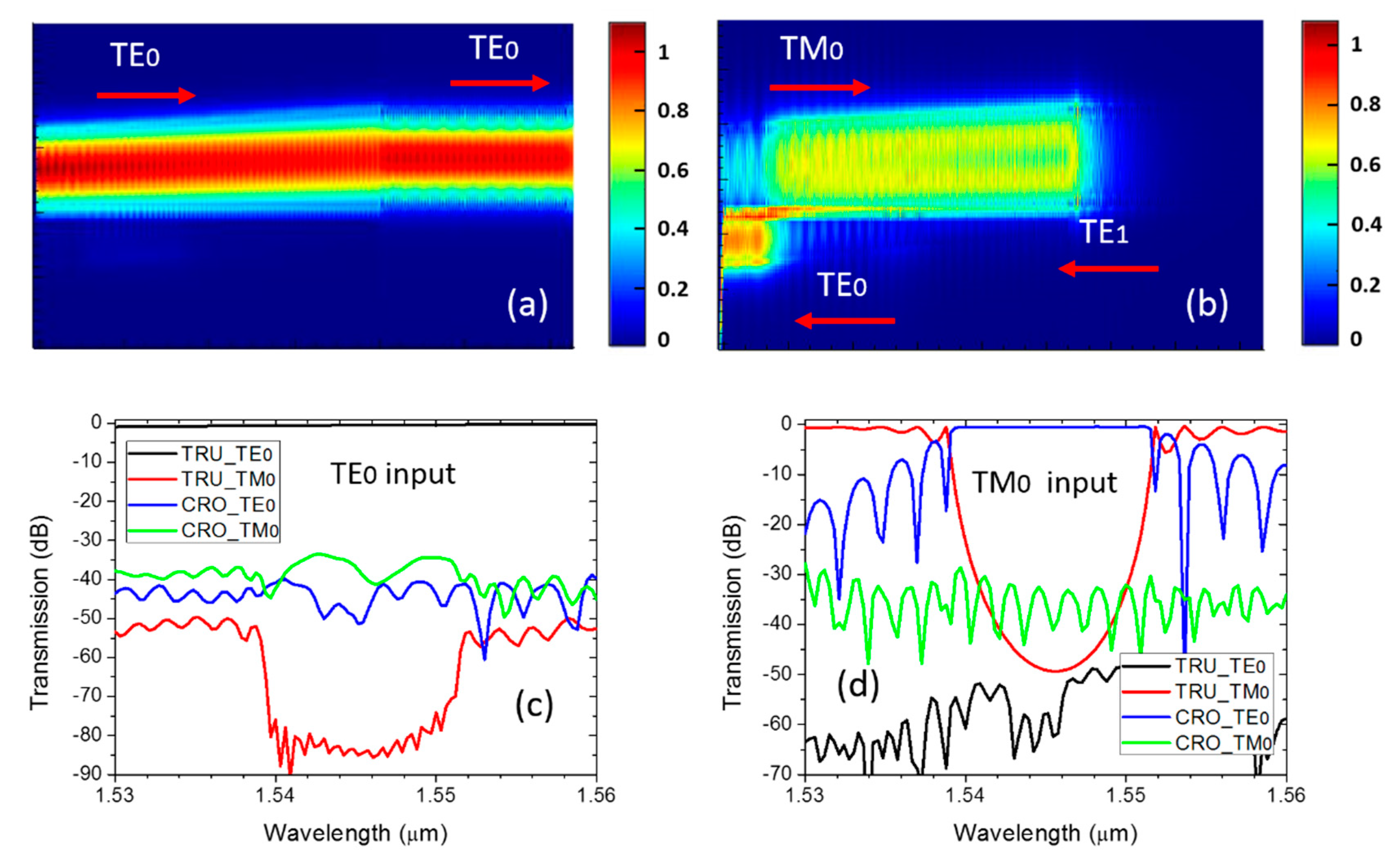Crystals 11 01170 g009 550